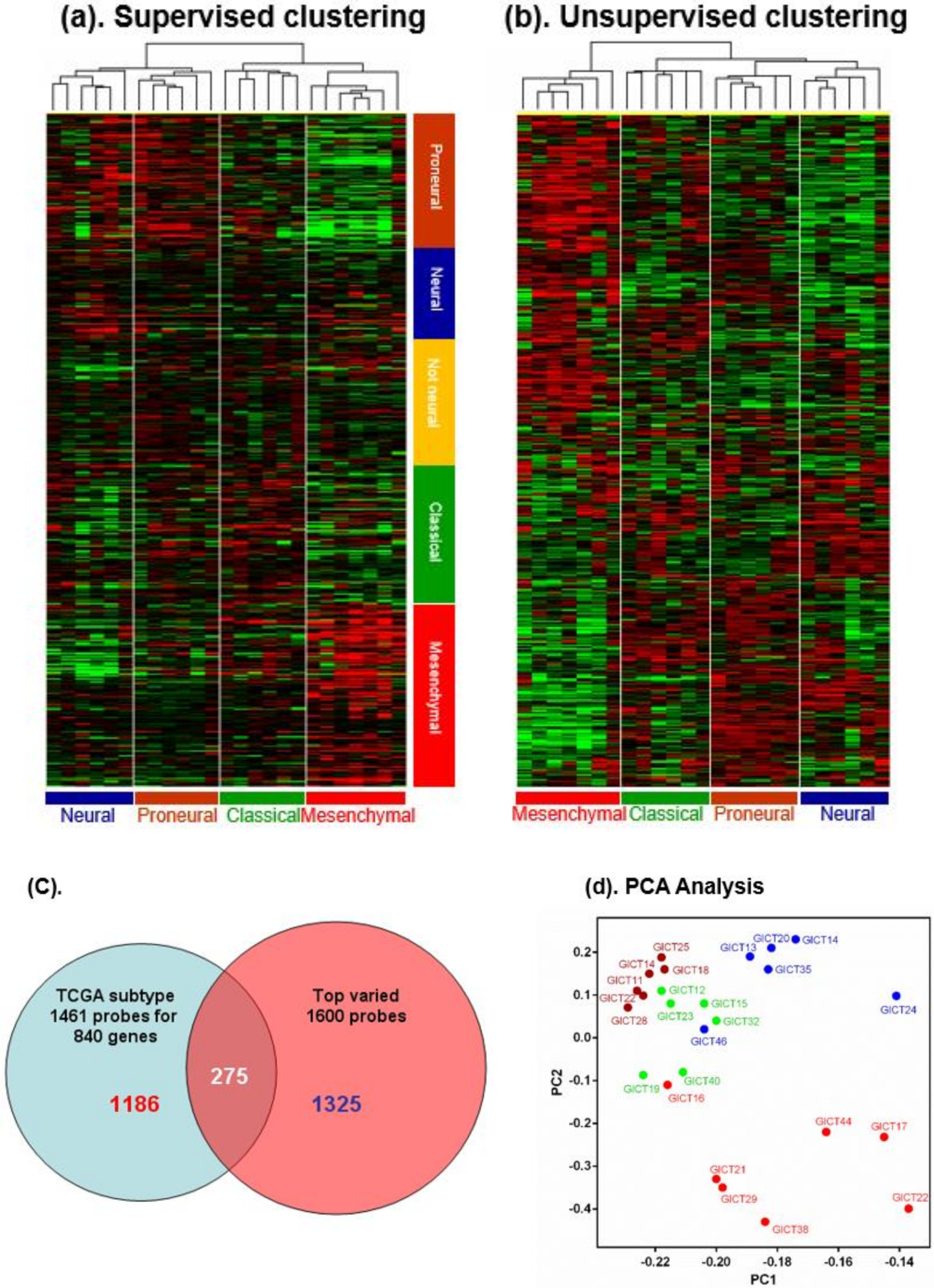 Cancers 11 01564 g001 Cancers 11 01564 g001