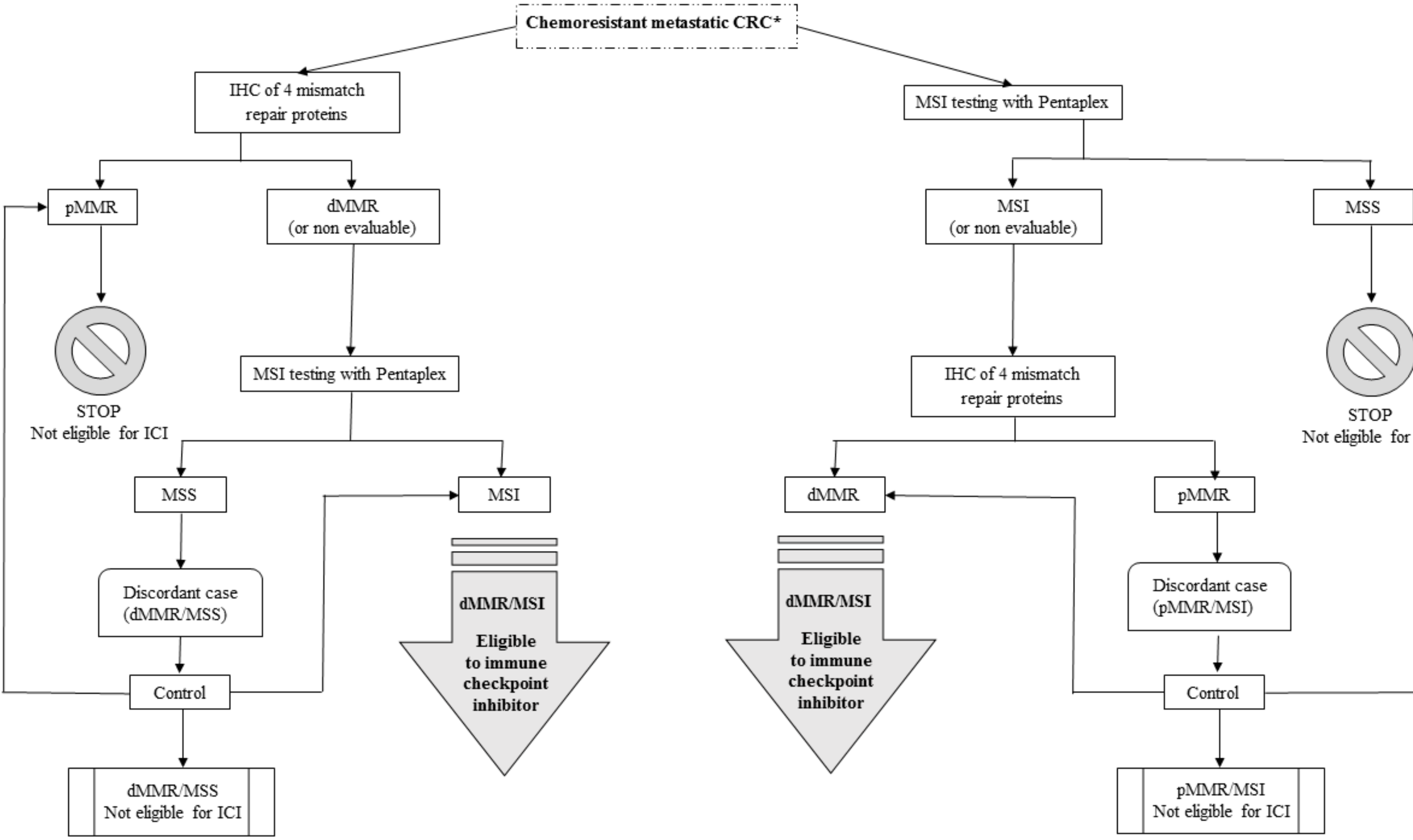 Cancers 11 01567 g006 Cancers 11 01567 g006