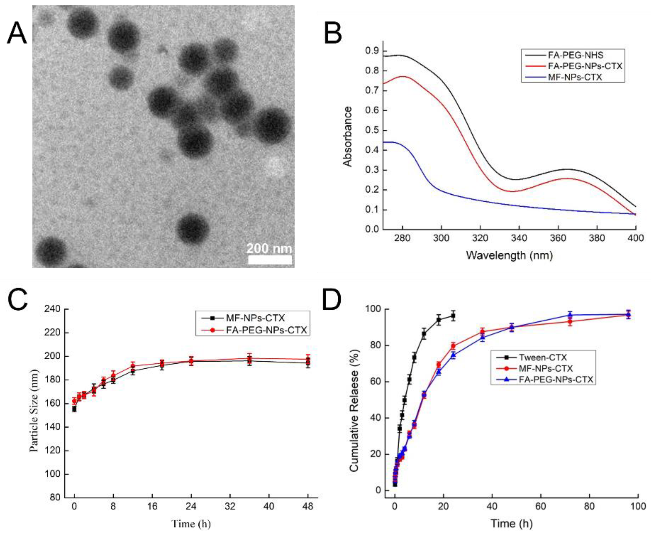 Cancers 11 01571 g002