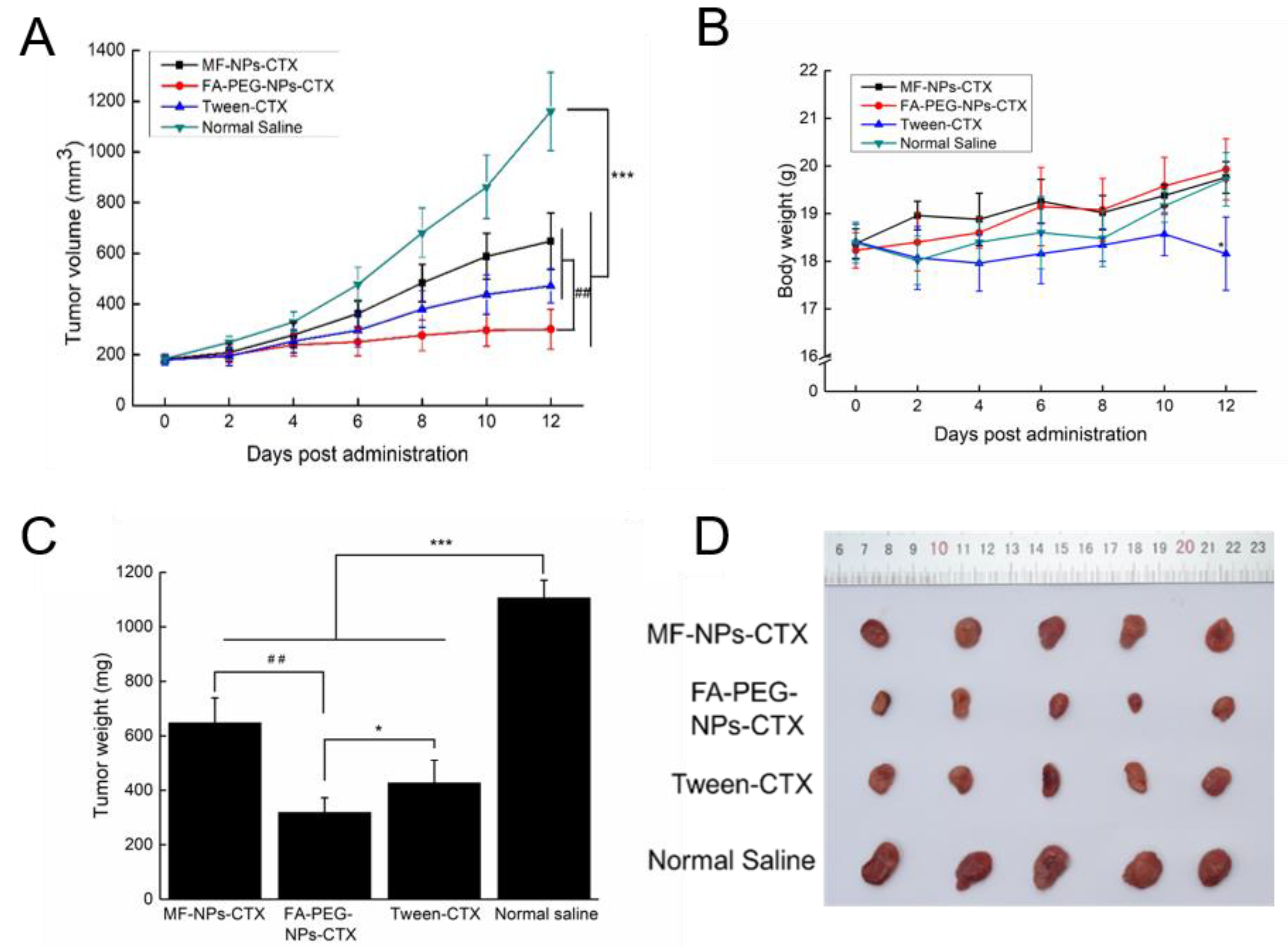 Cancers 11 01571 g006
