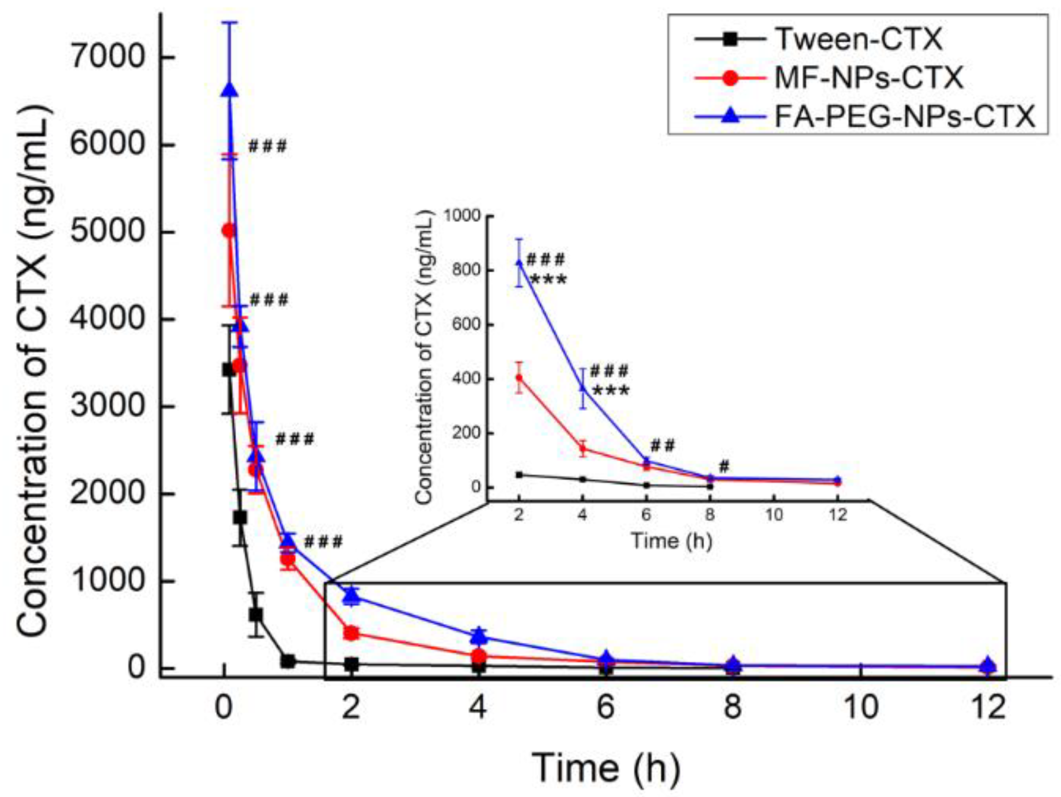 Cancers 11 01571 g008