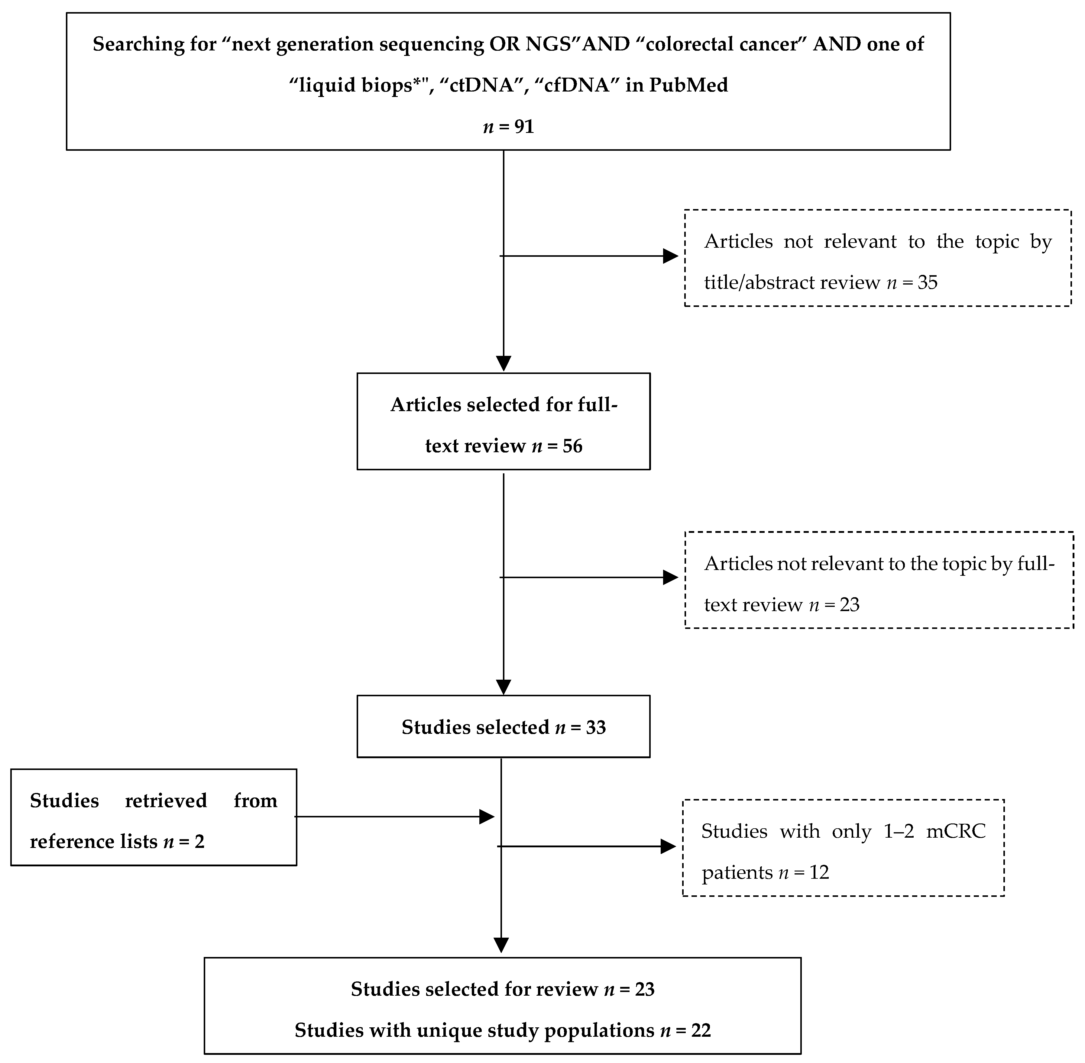 Cancers 11 01573 g001