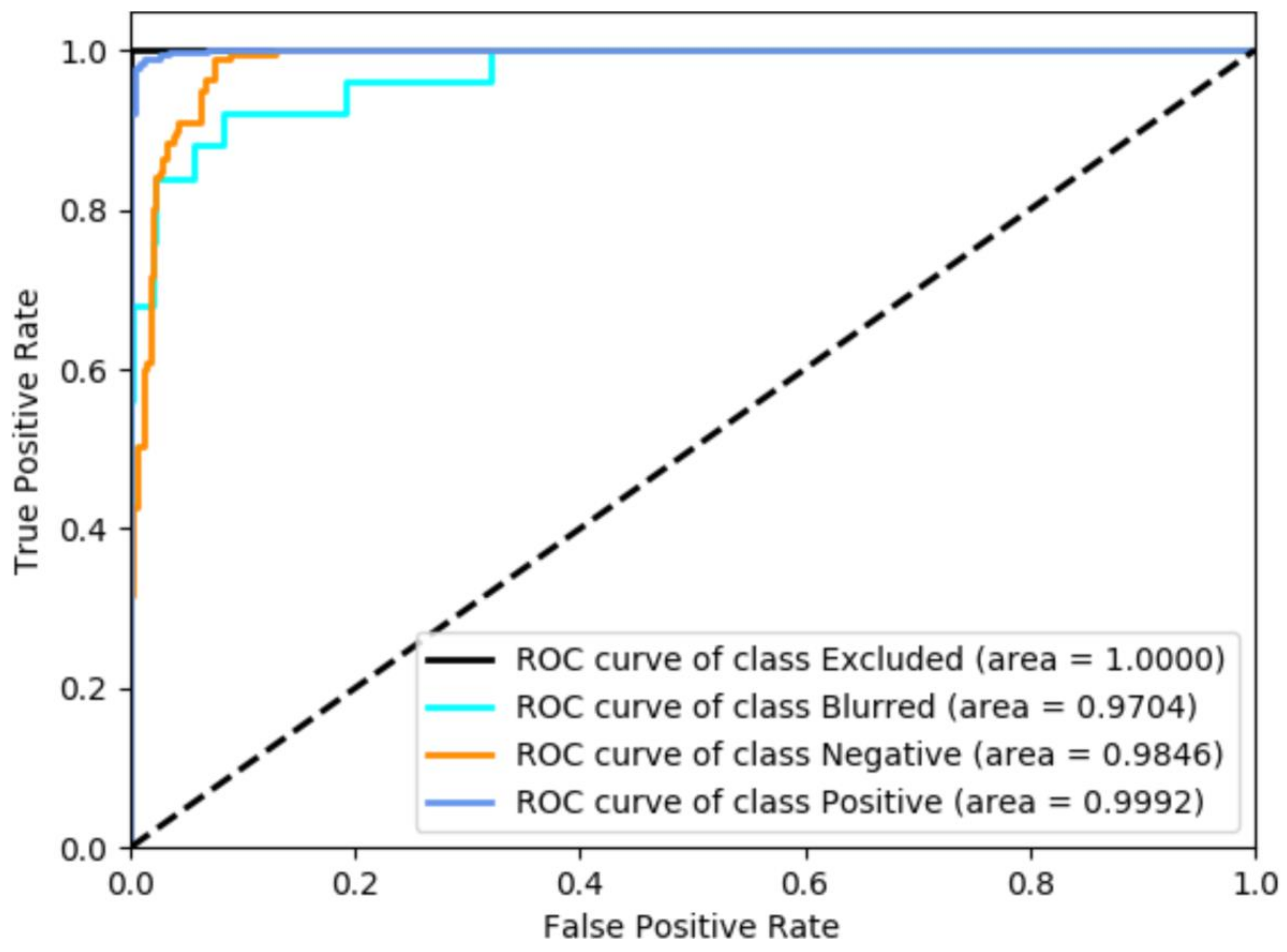 Cancers 11 01579 g004 Cancers 11 01579 g004