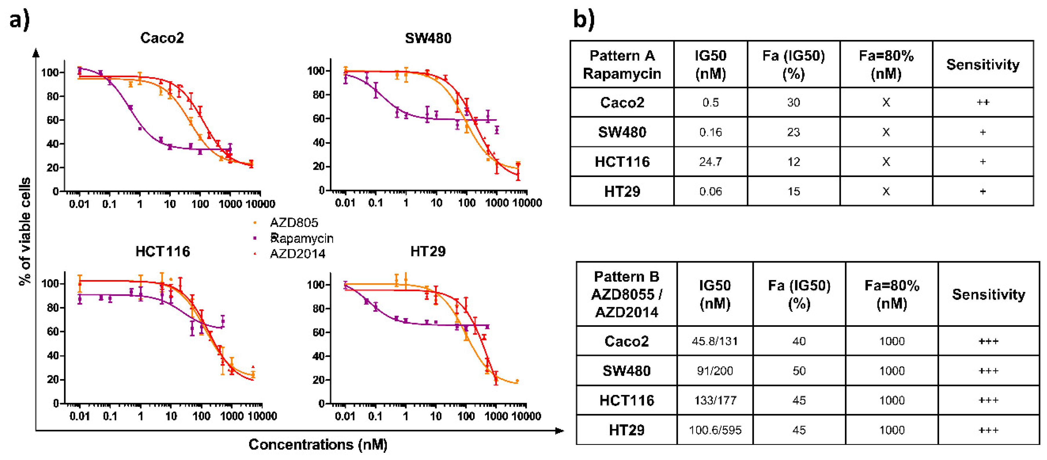 Cancers 11 01581 g001