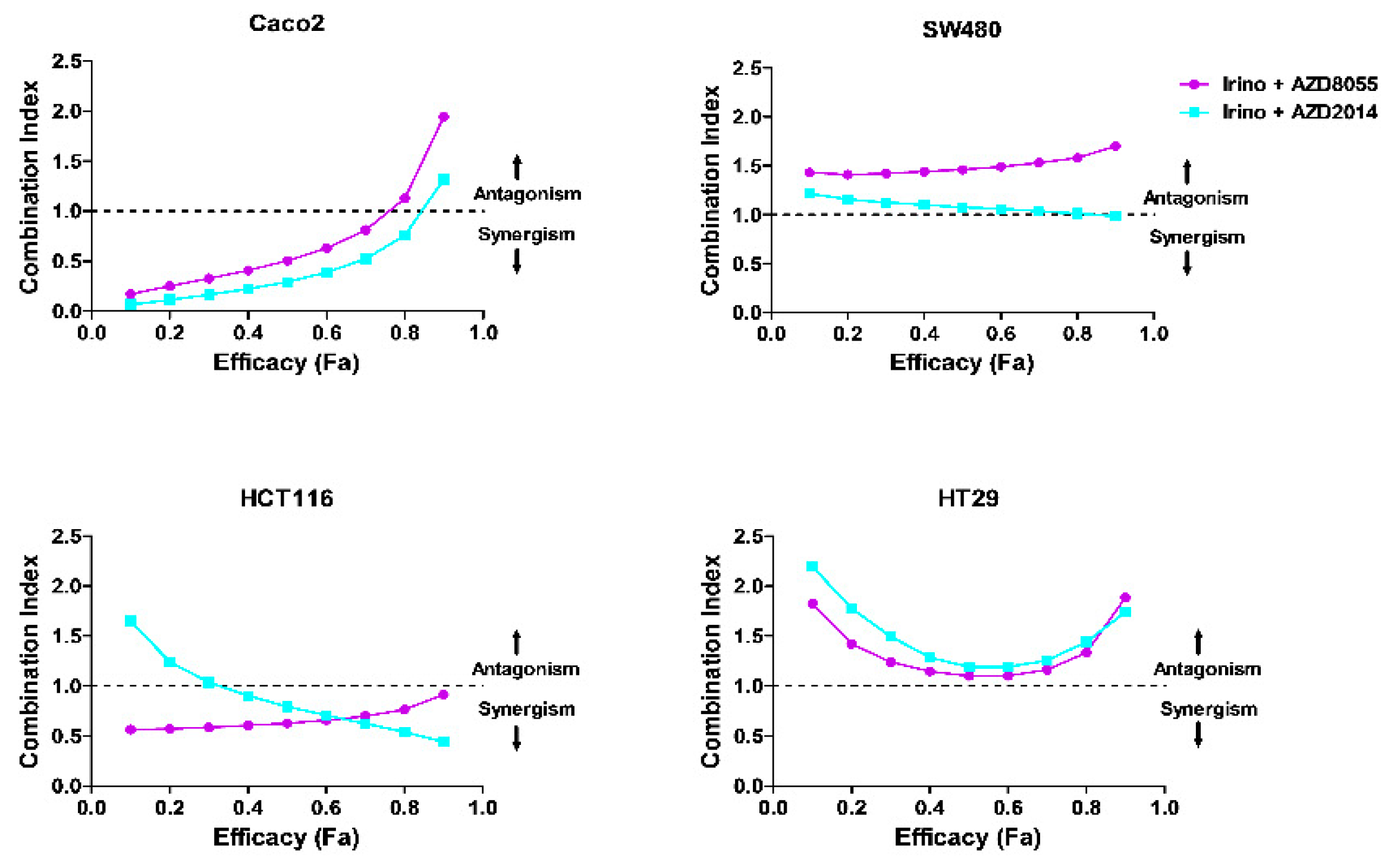 Cancers 11 01581 g003