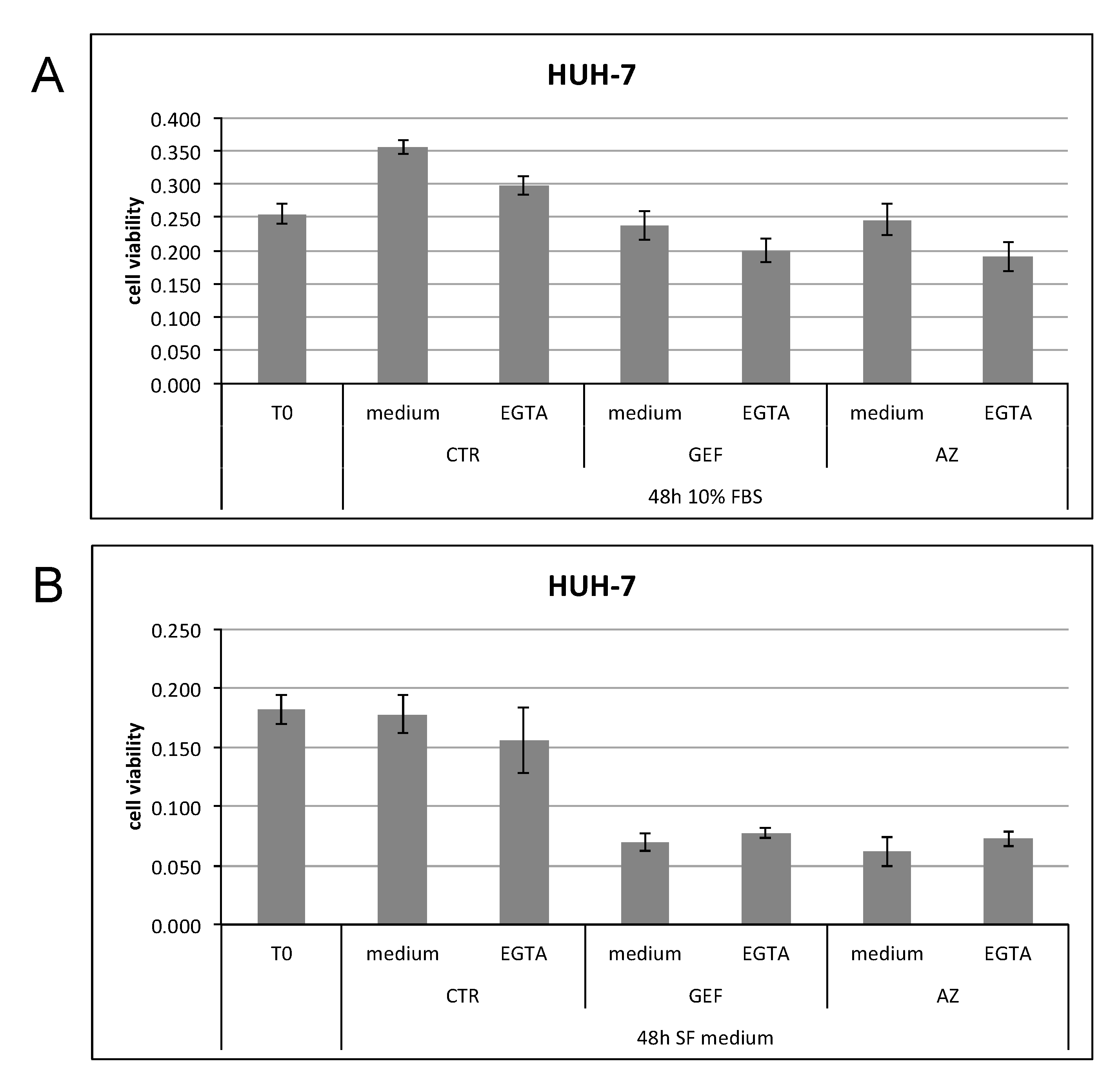Cancers 11 01588 g008 Cancers 11 01588 g008