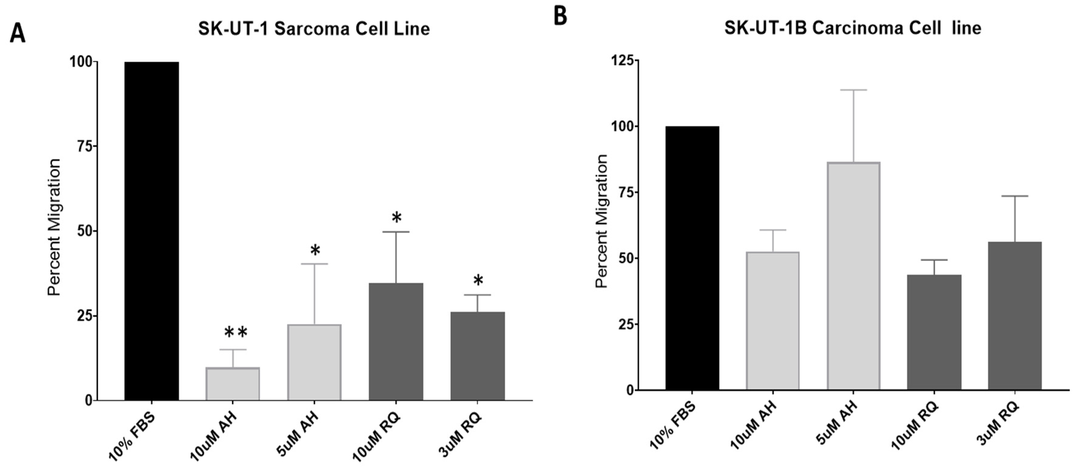 Cancers 11 01590 g005
