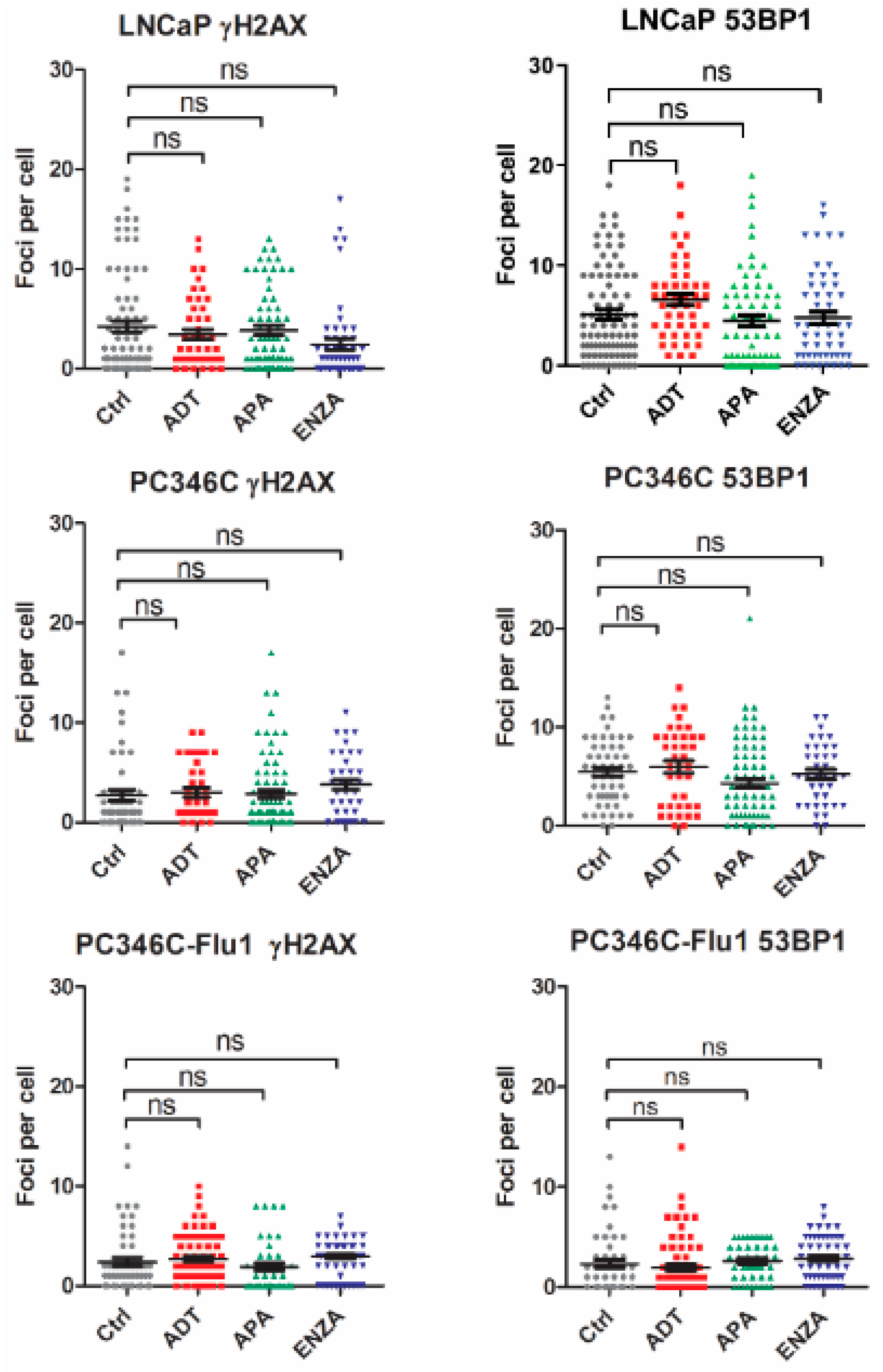 Cancers 11 01593 g0a1