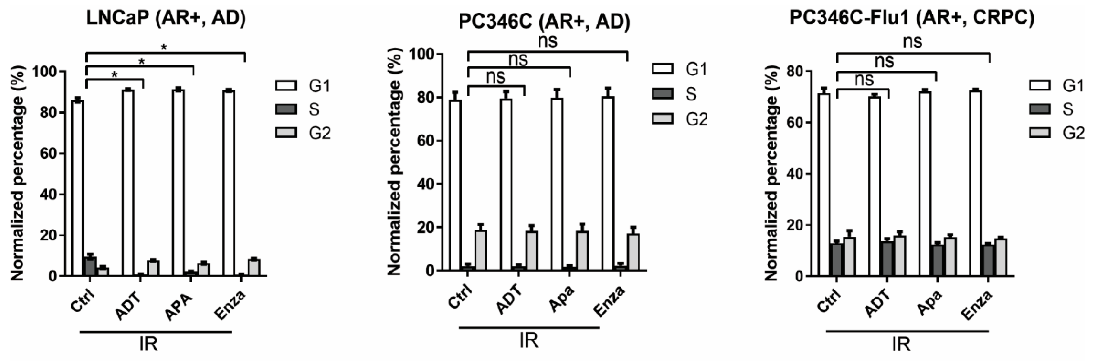 Cancers 11 01593 g0a2