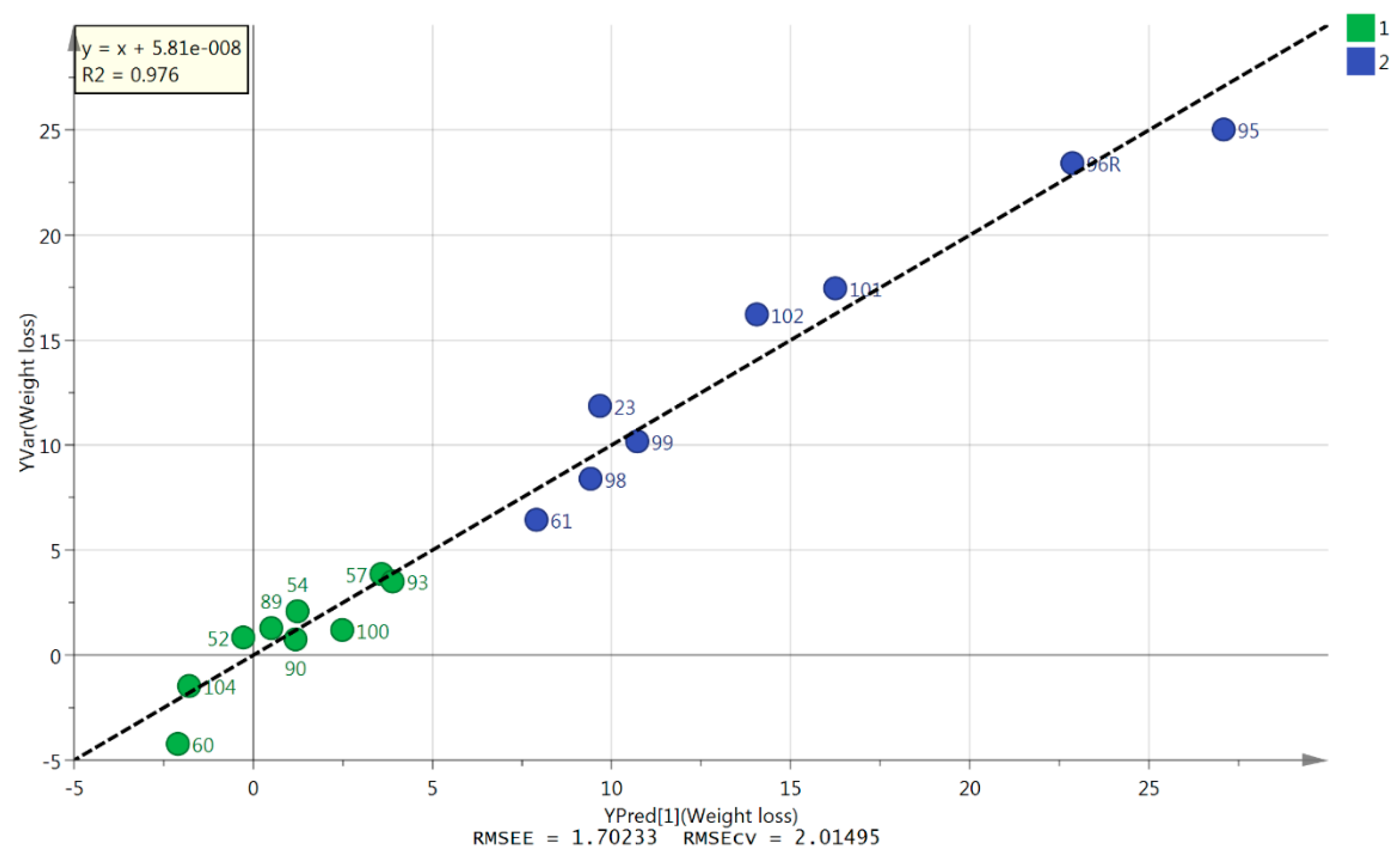 Cancers 11 01594 g001