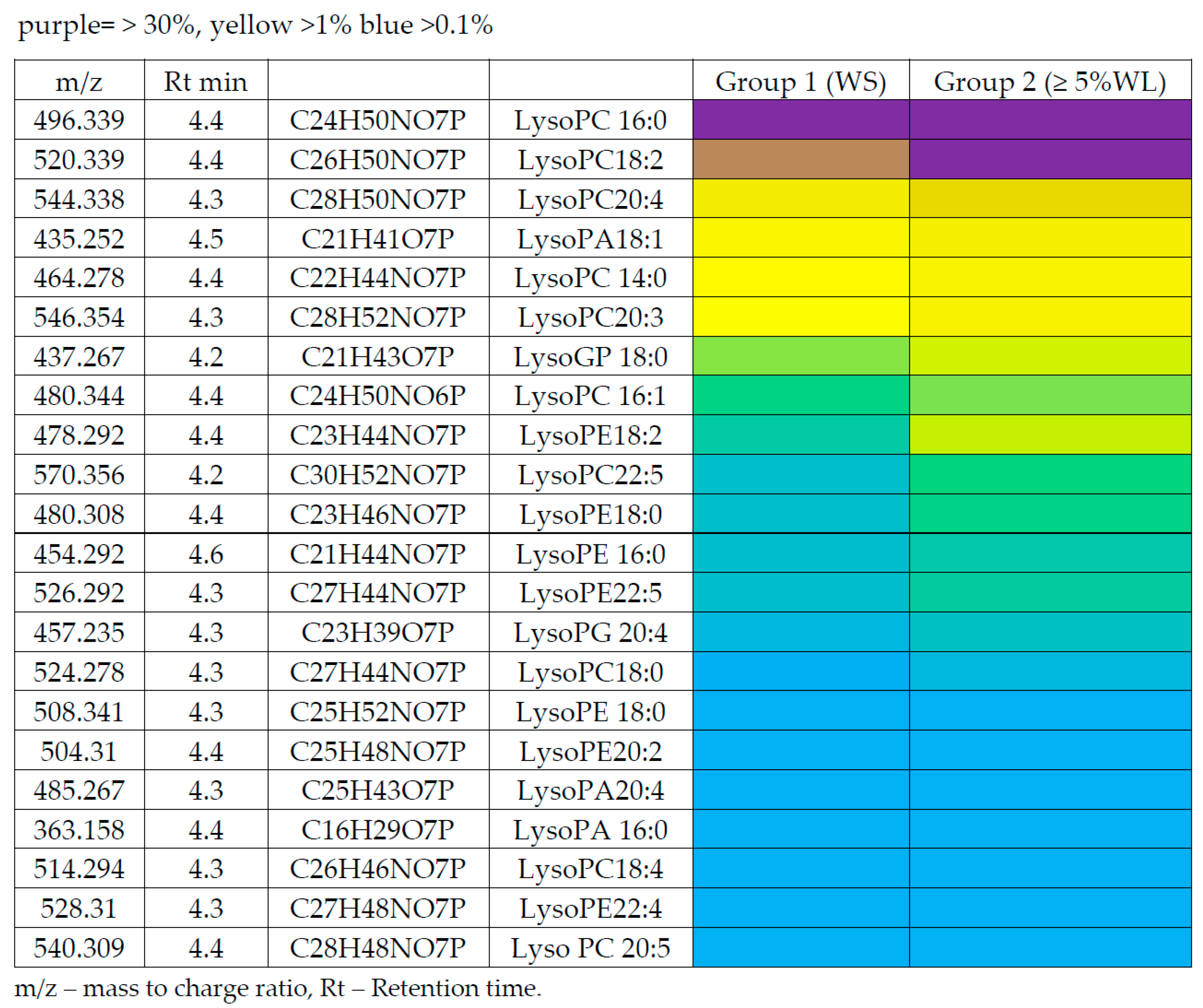Cancers 11 01594 g002