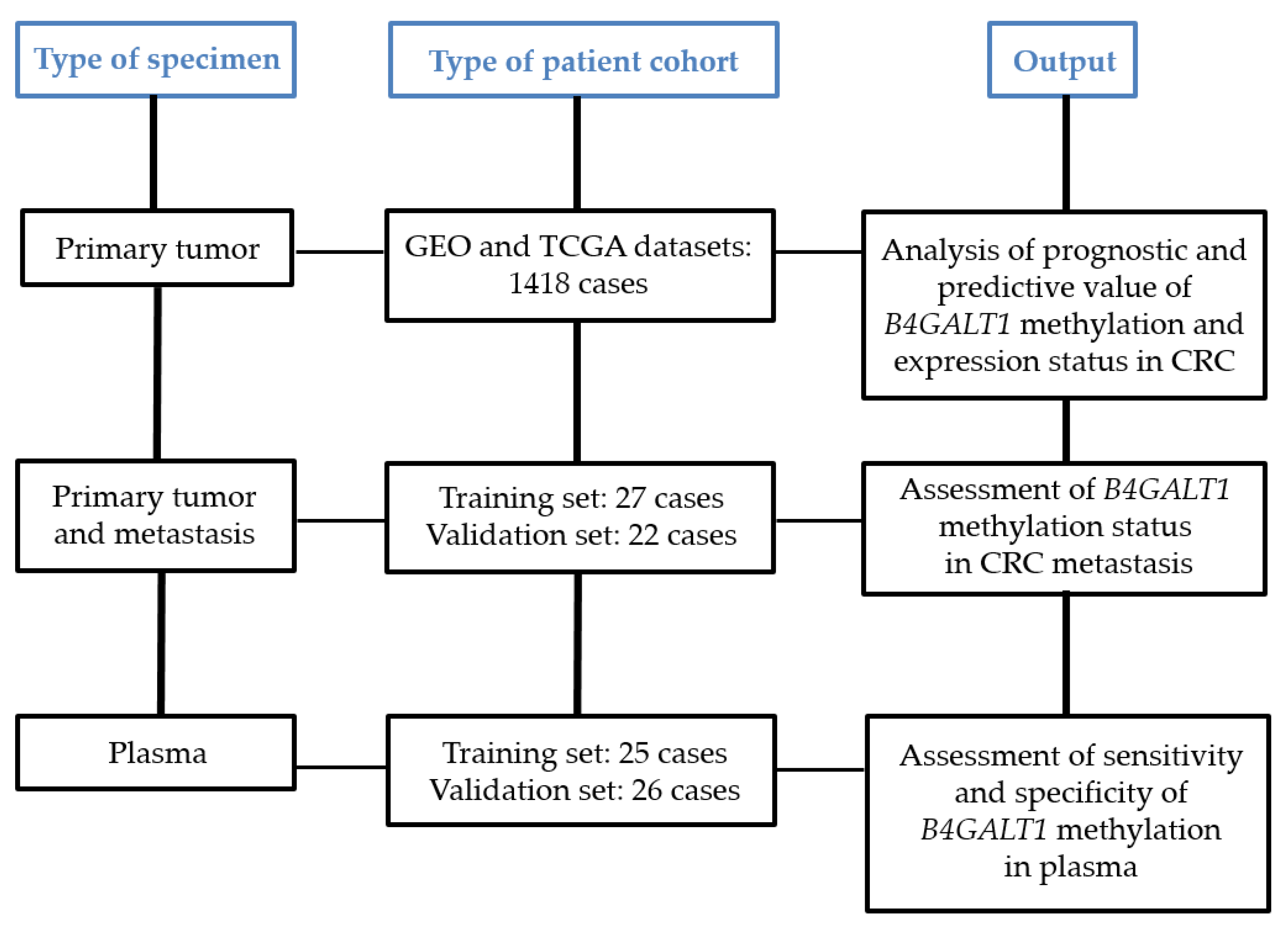 Cancers 11 01598 g001