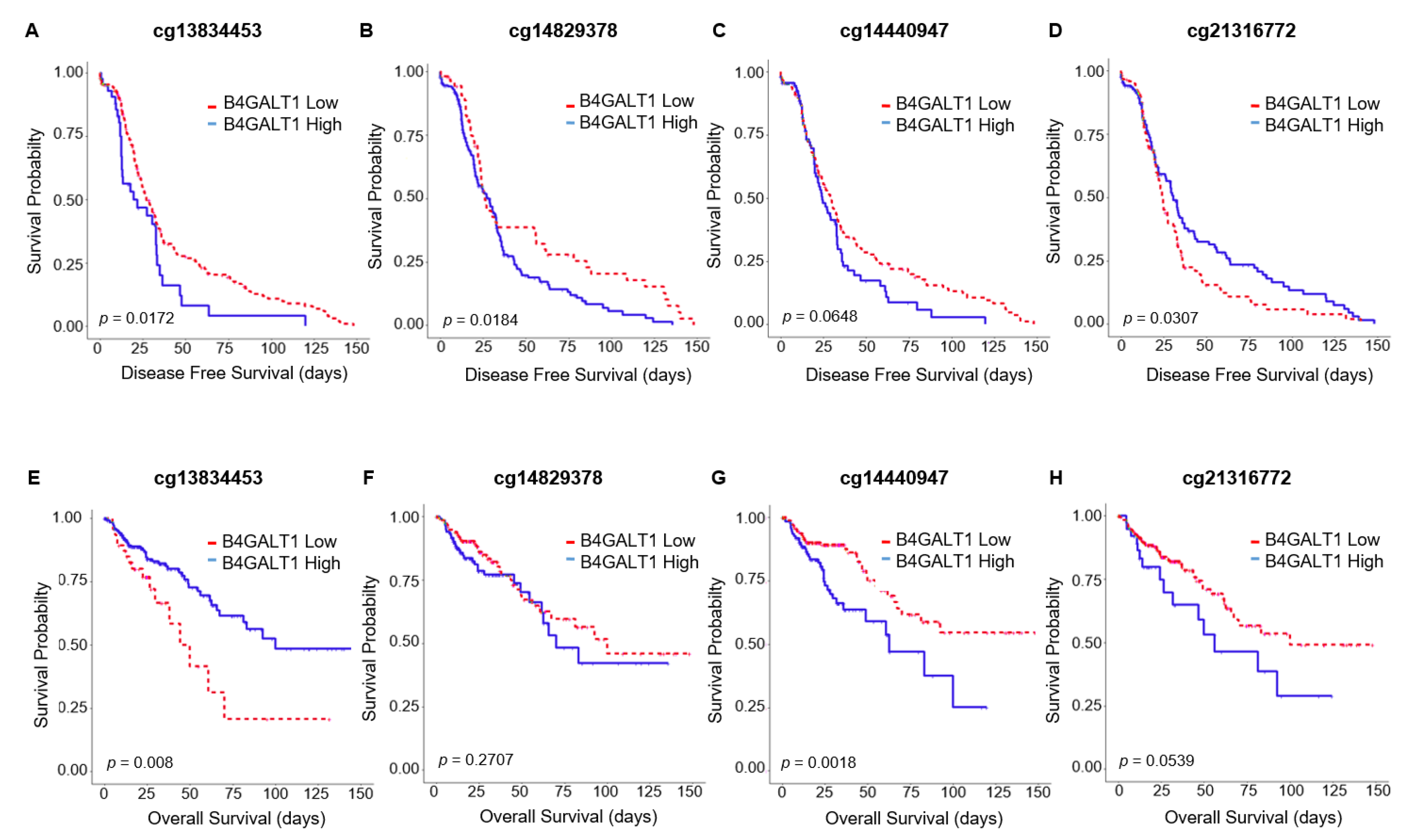 Cancers 11 01598 g003