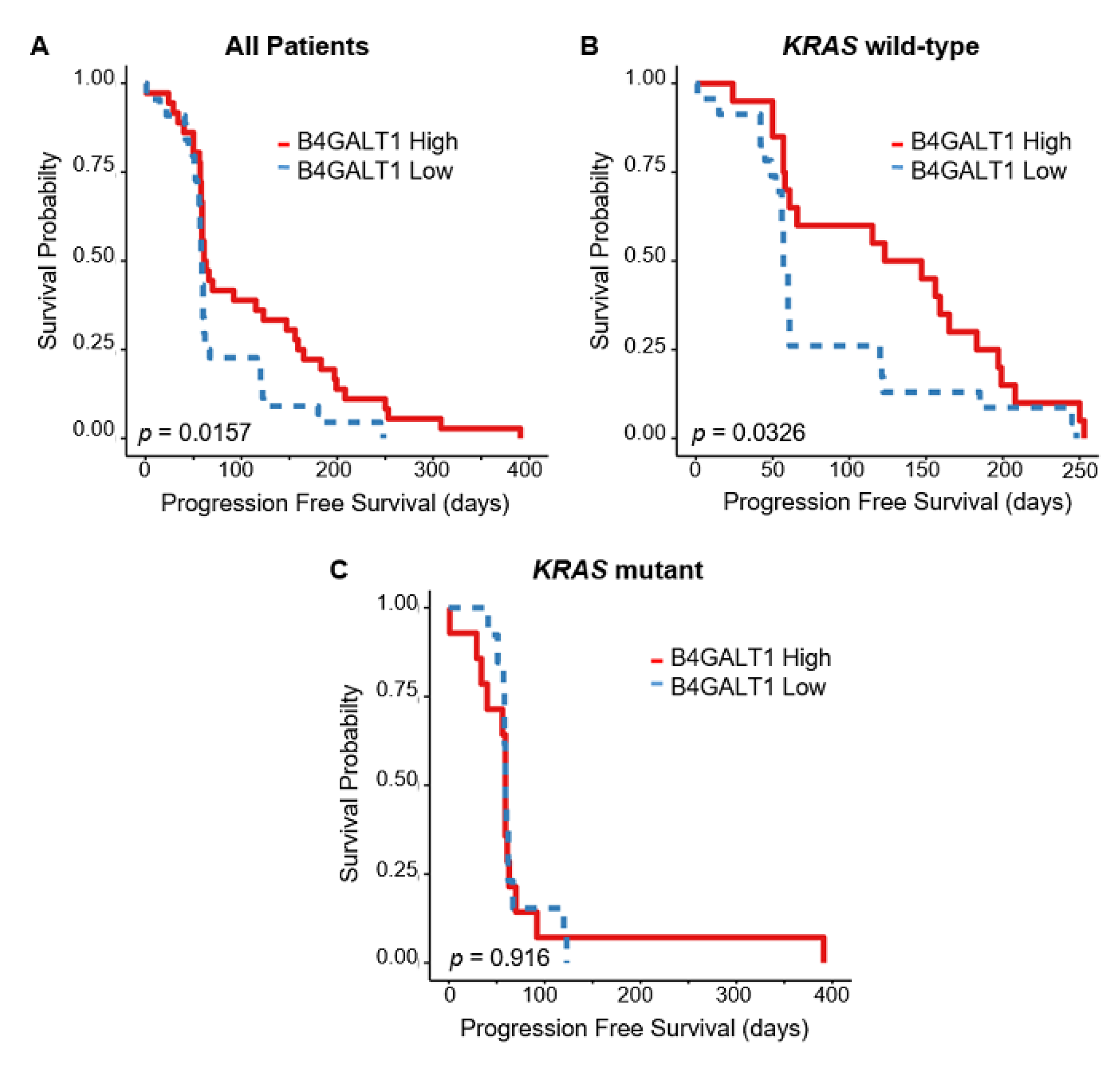 Cancers 11 01598 g004