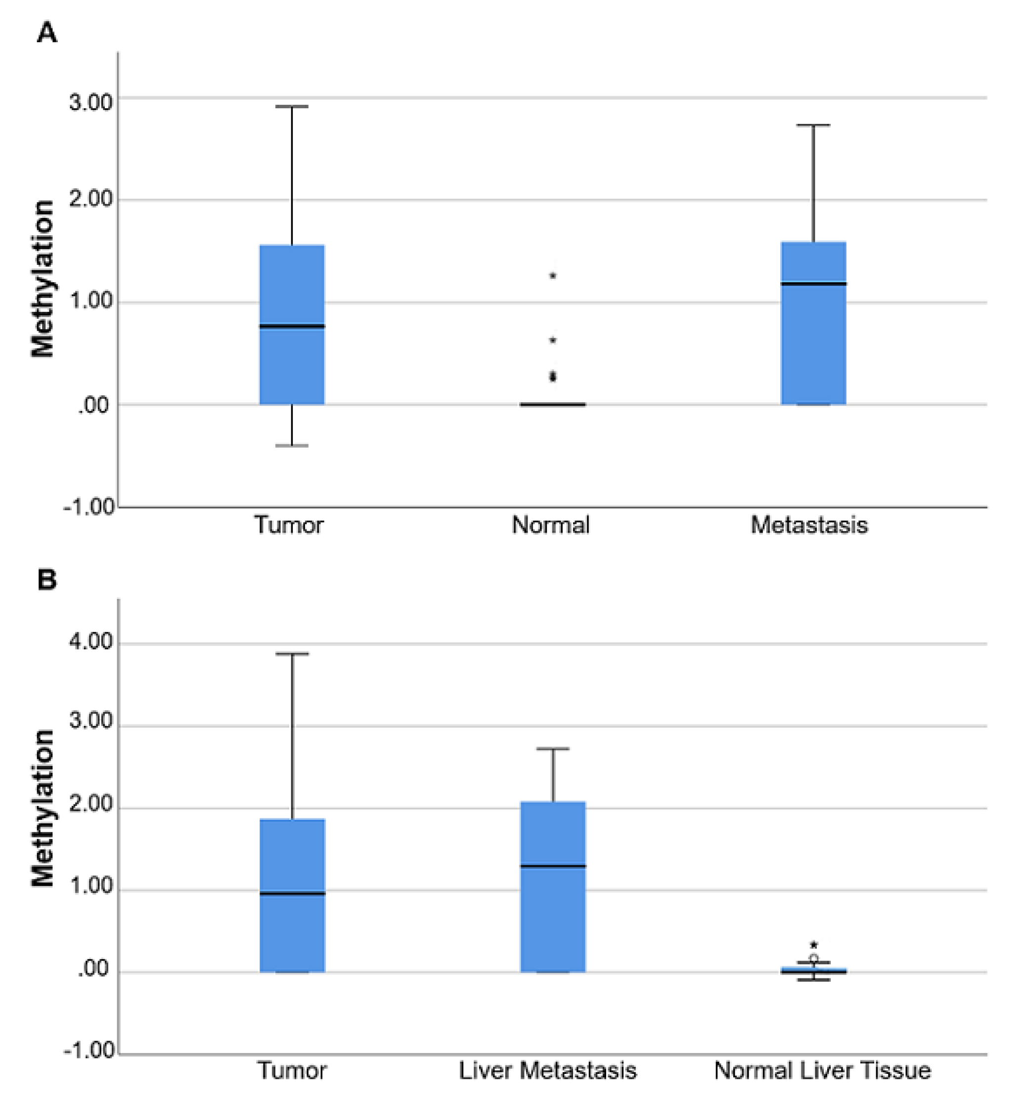 Cancers 11 01598 g005