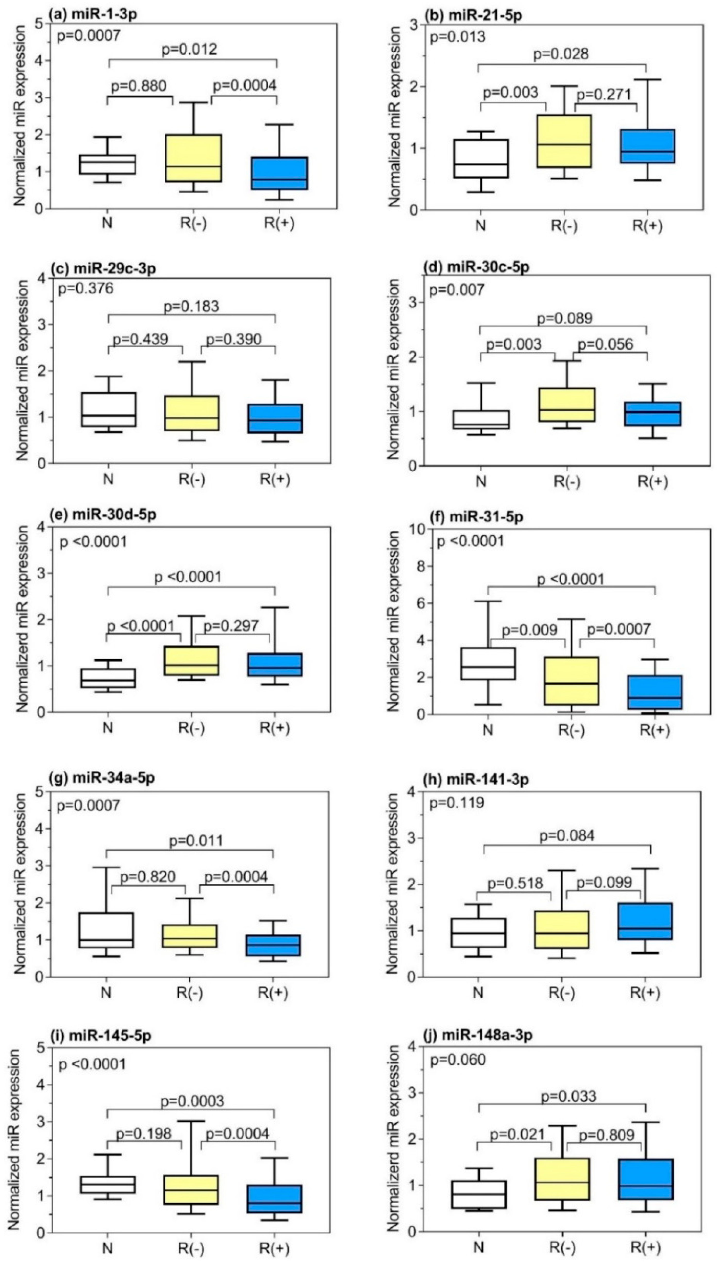 Cancers 11 01603 g002a Cancers 11 01603 g002a
