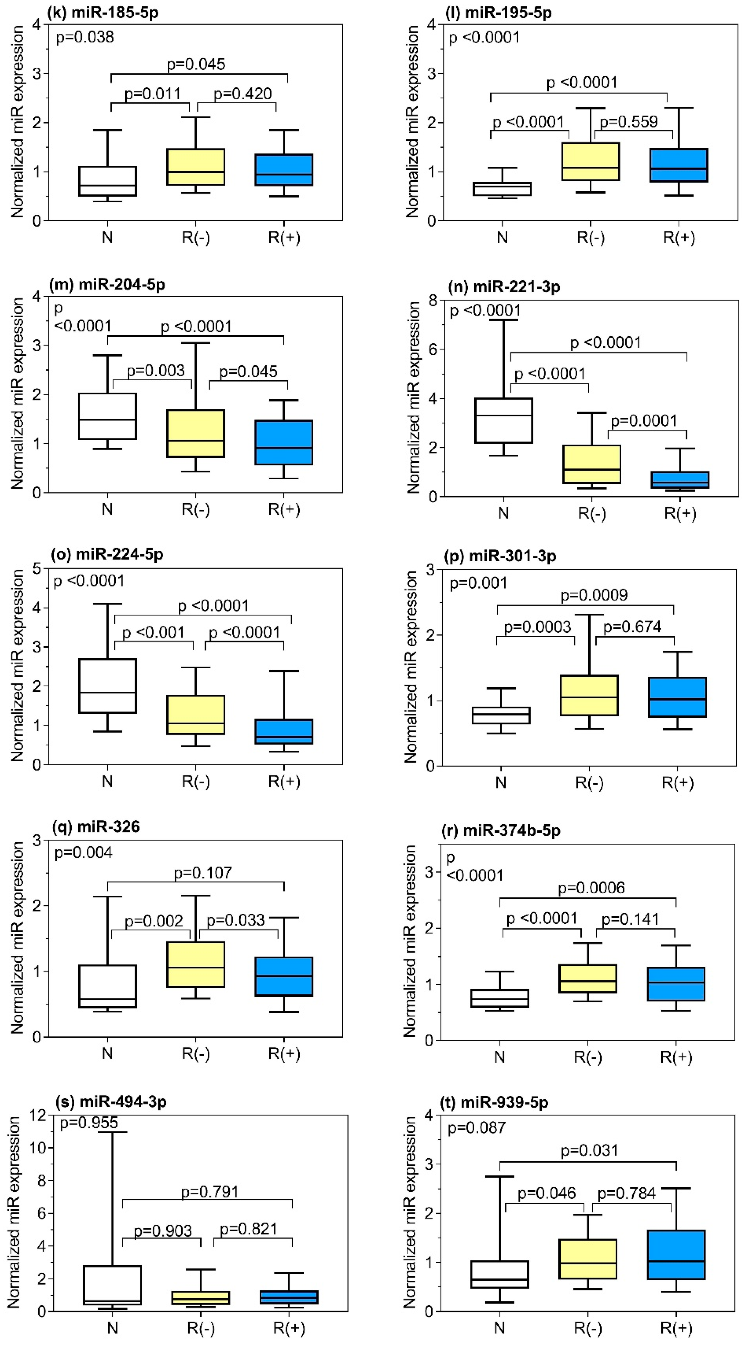 Cancers 11 01603 g002b Cancers 11 01603 g002b