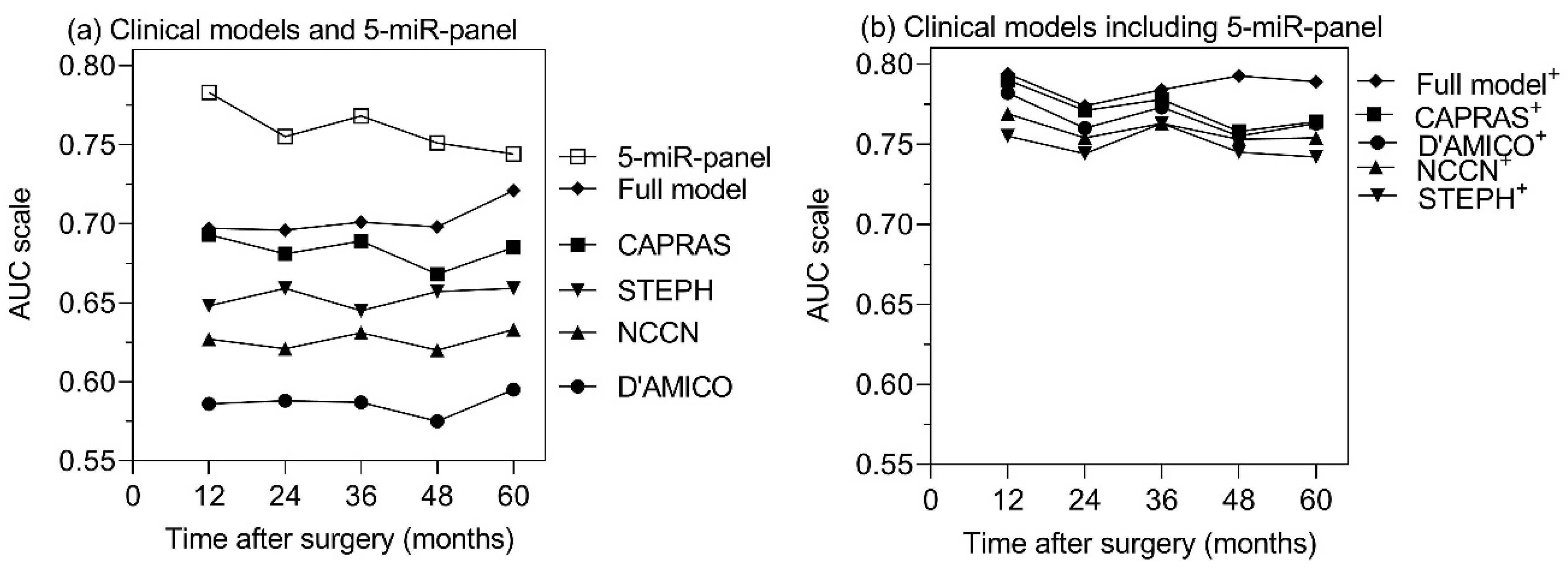 Cancers 11 01603 g003 Cancers 11 01603 g003