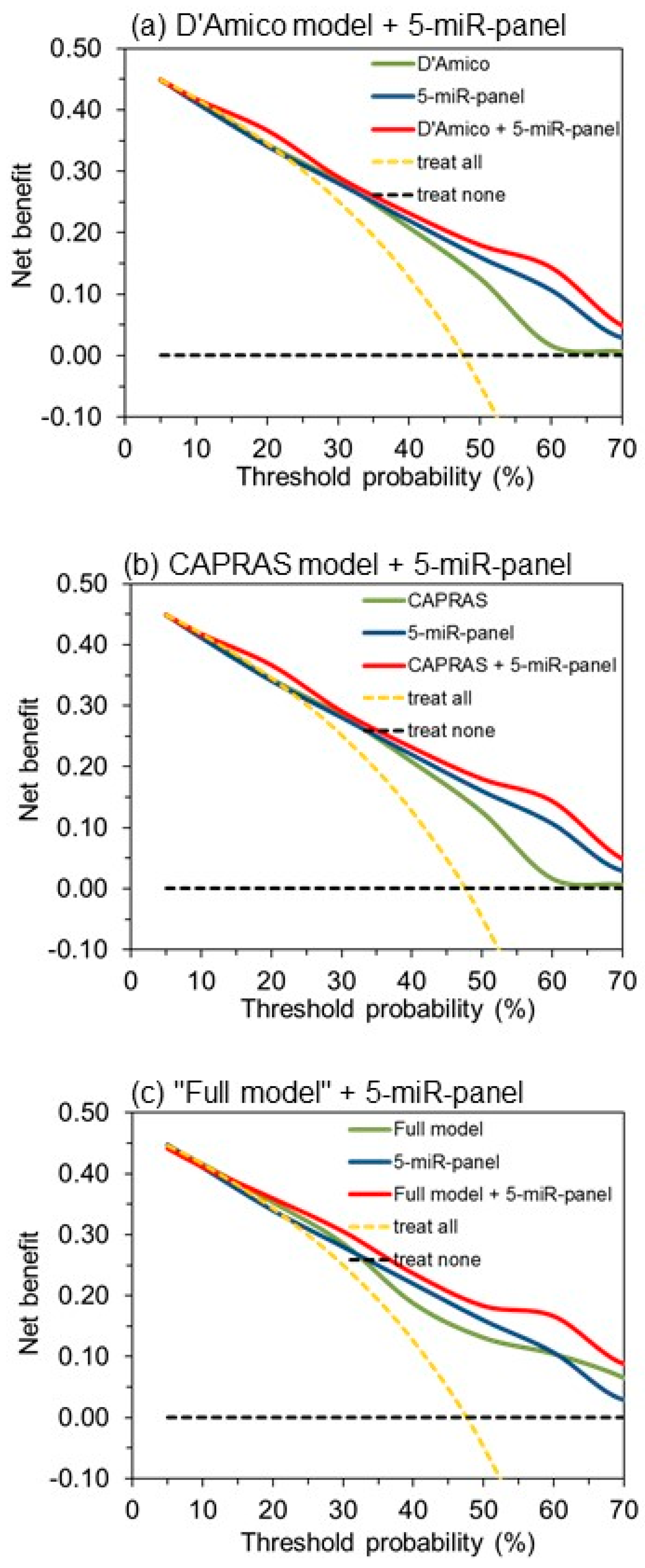 Cancers 11 01603 g004 Cancers 11 01603 g004