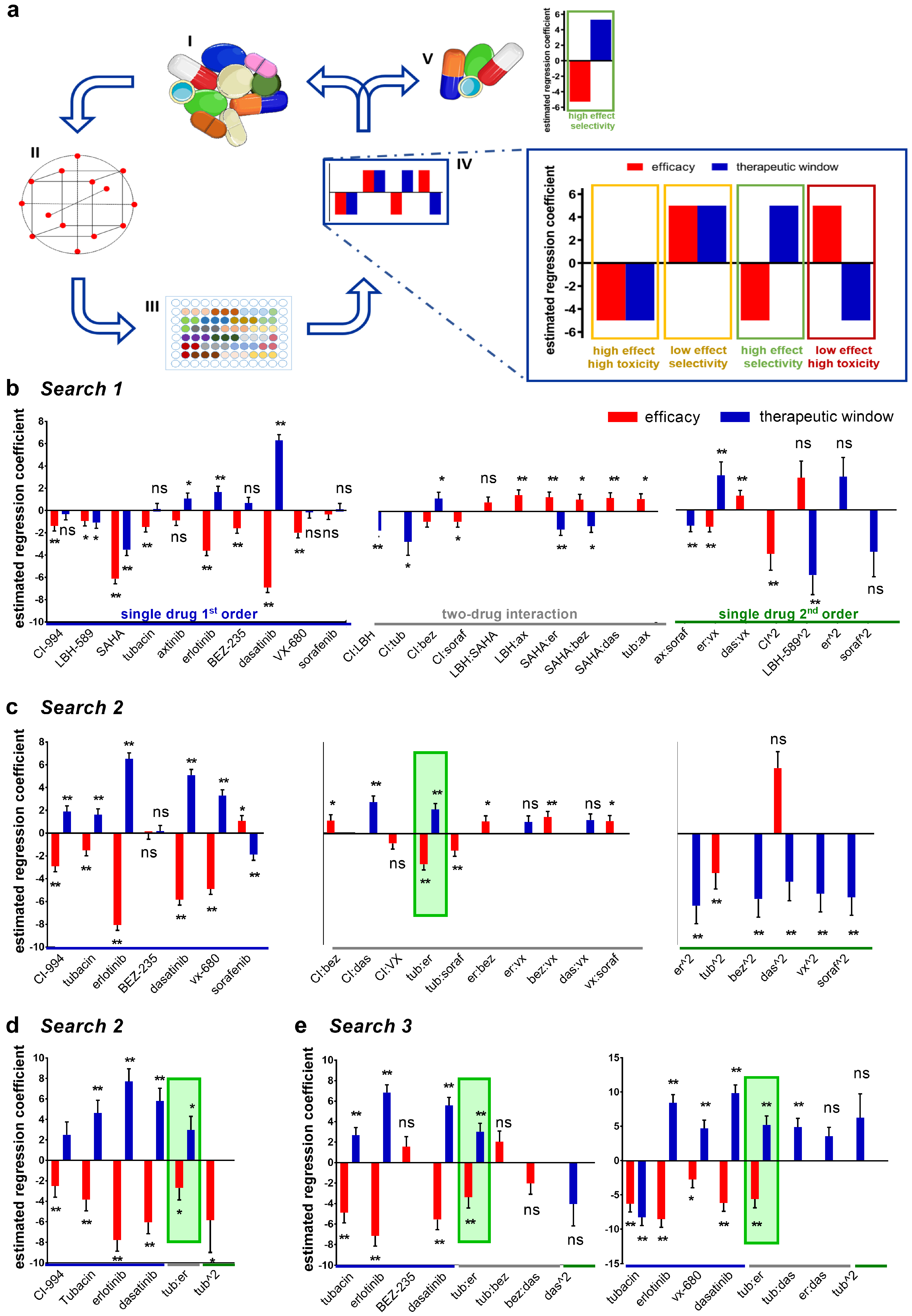 Cancers 11 01612 g001