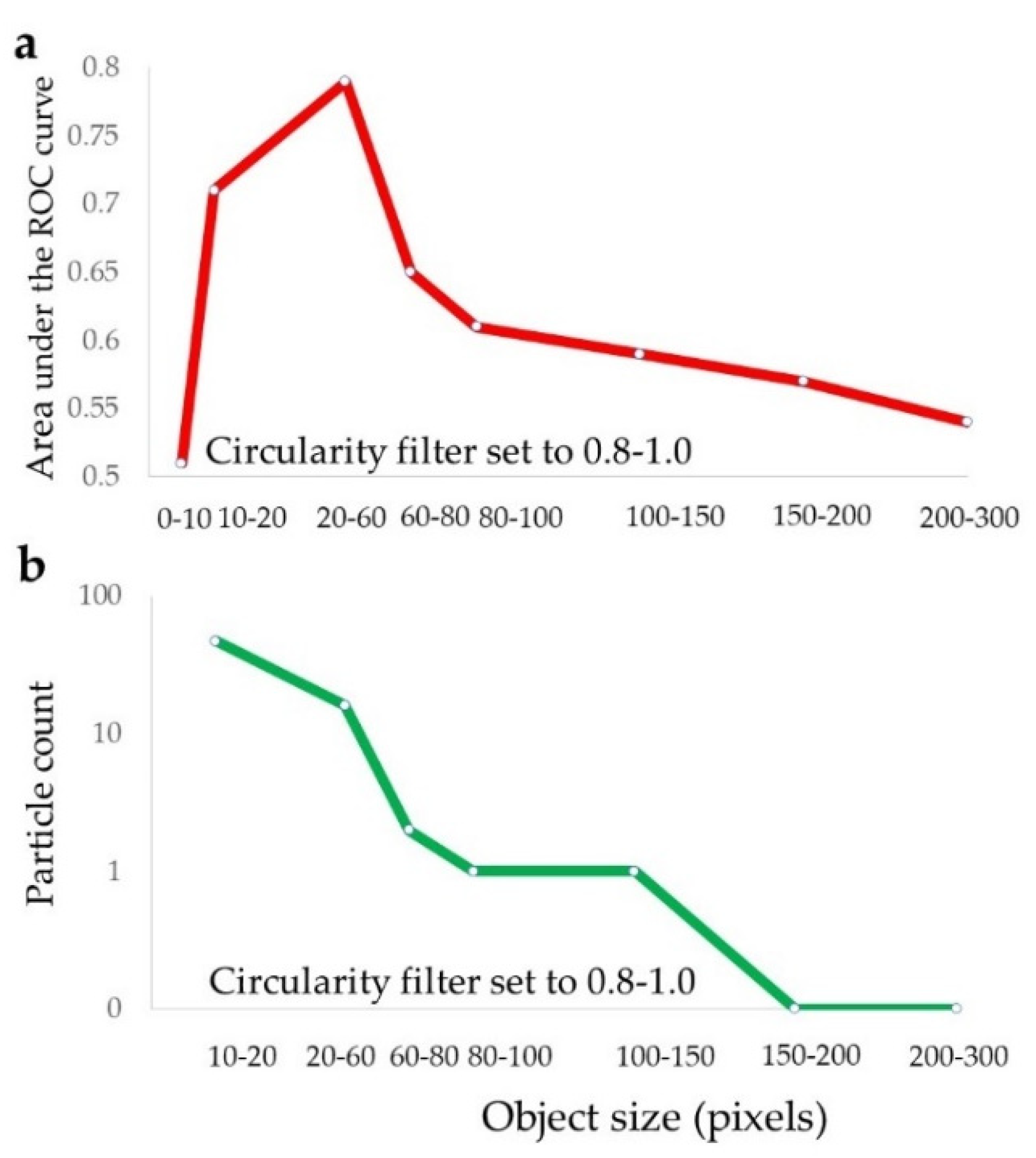 Cancers 11 01615 g005 Cancers 11 01615 g005