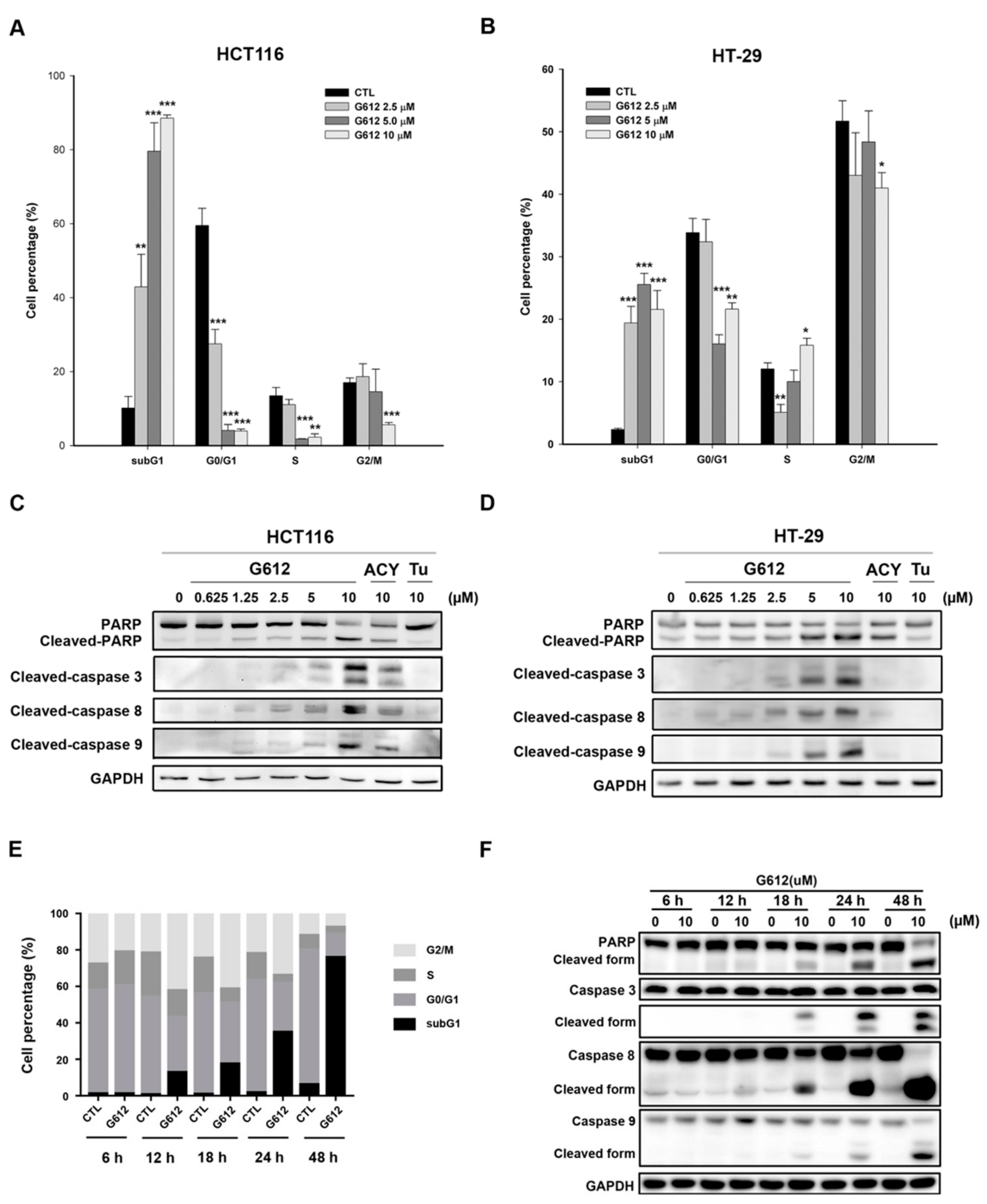 Cancers 11 01617 g002 Cancers 11 01617 g002