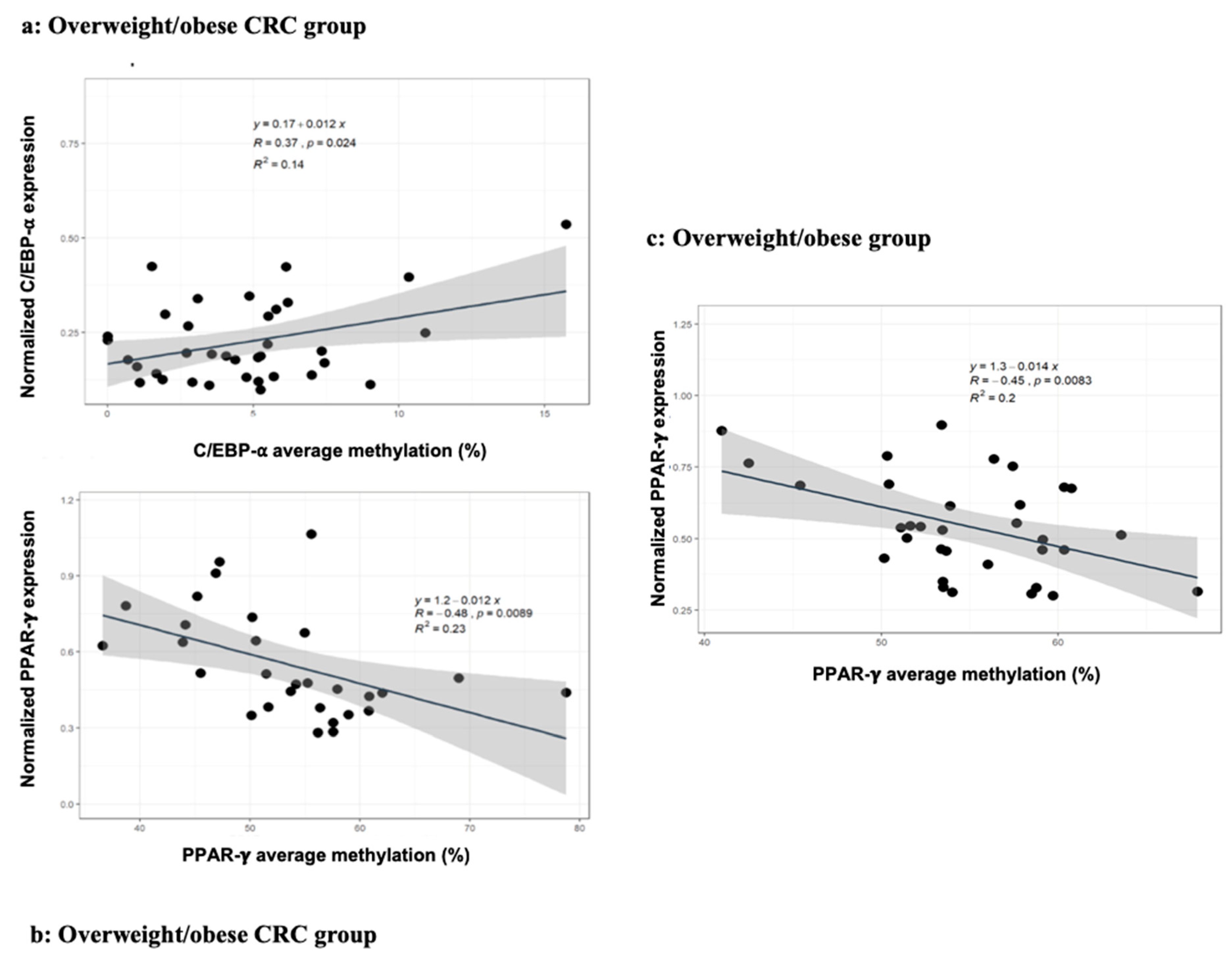 Cancers 11 01629 g002
