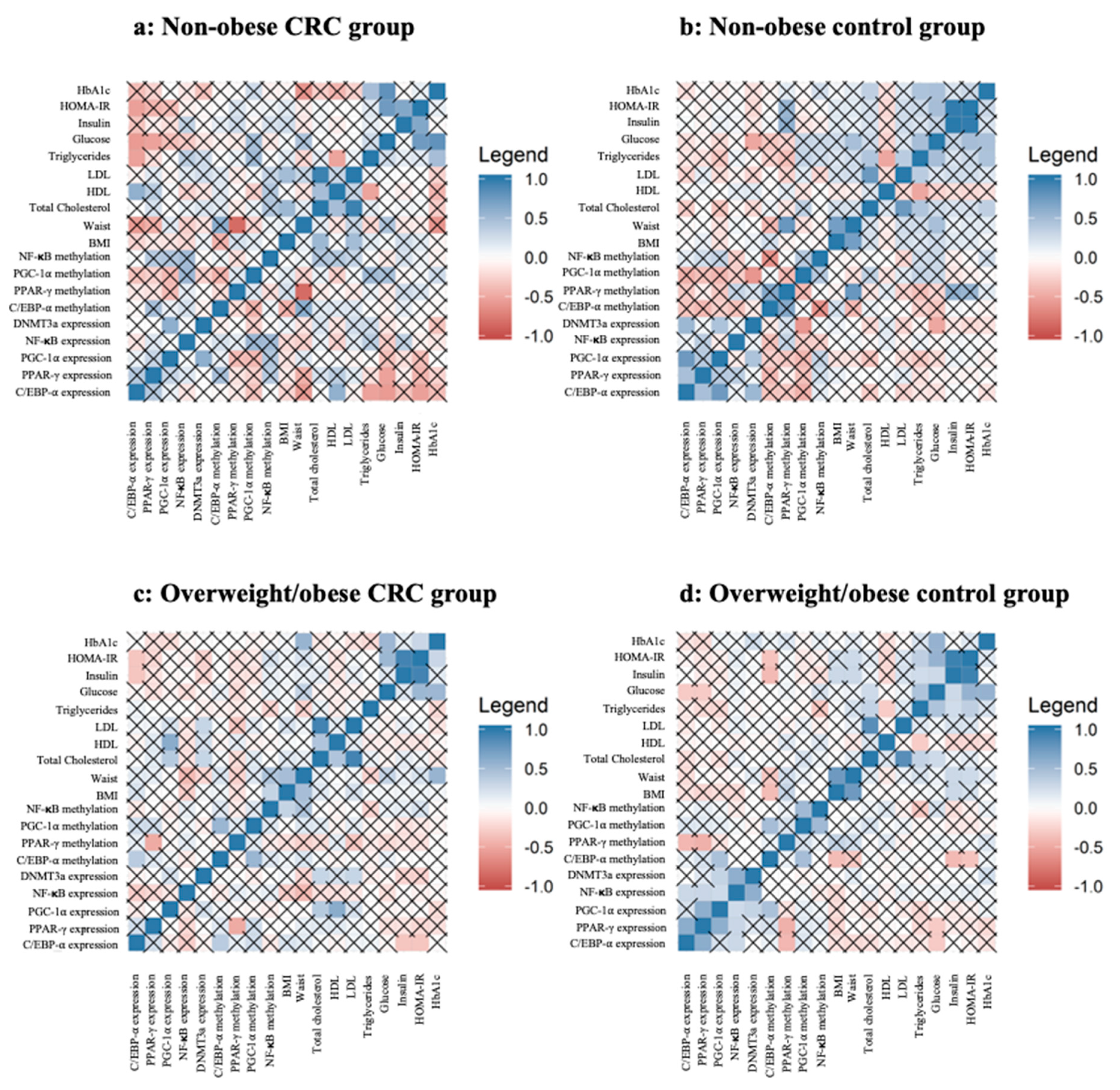 Cancers 11 01629 g004