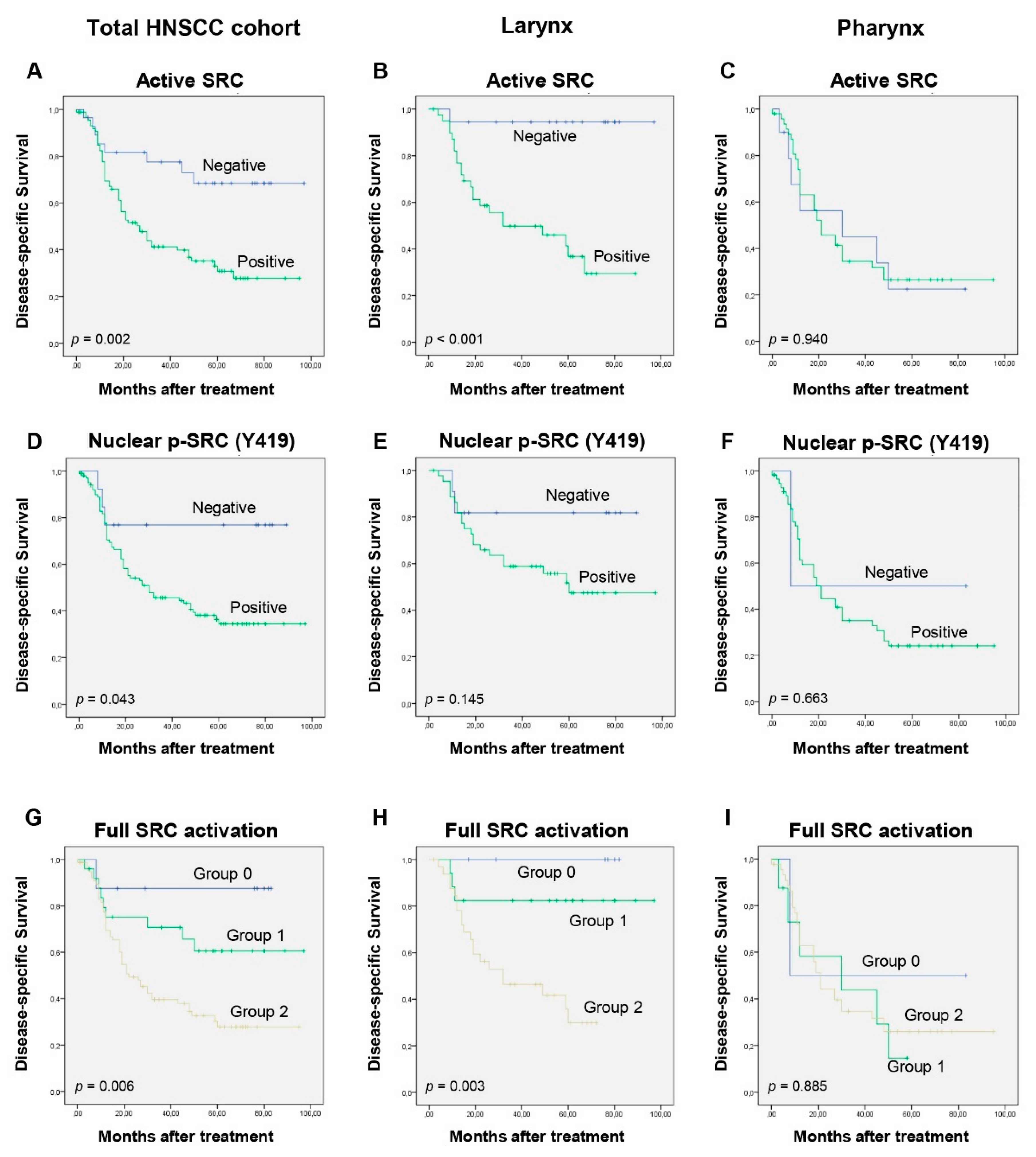 Cancers 11 01644 g002 Cancers 11 01644 g002