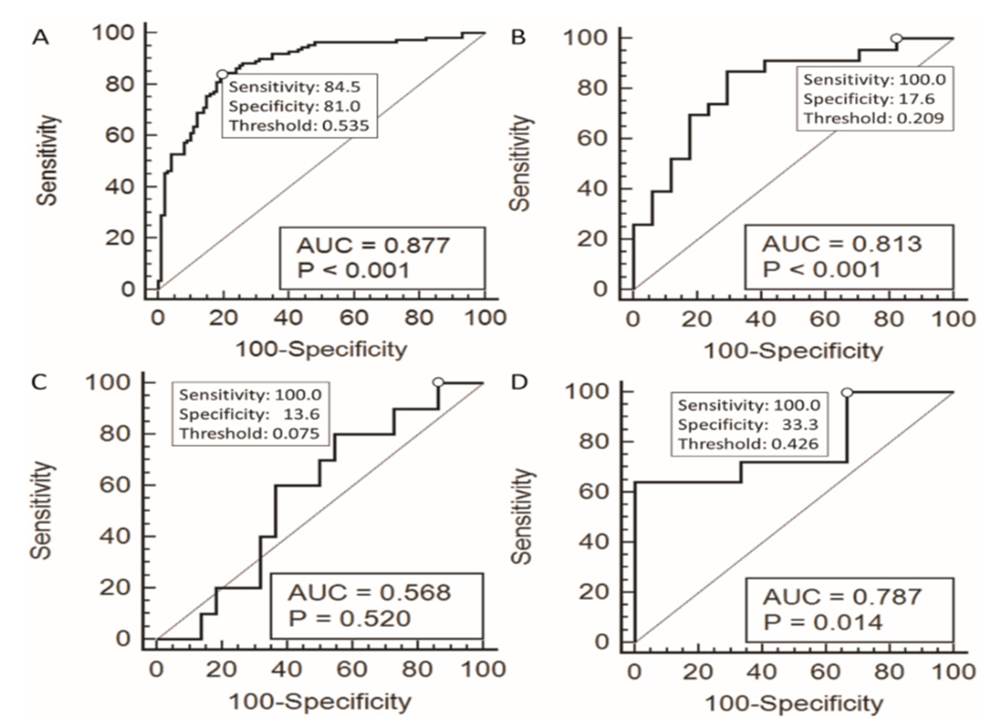 Cancers 11 01645 g001