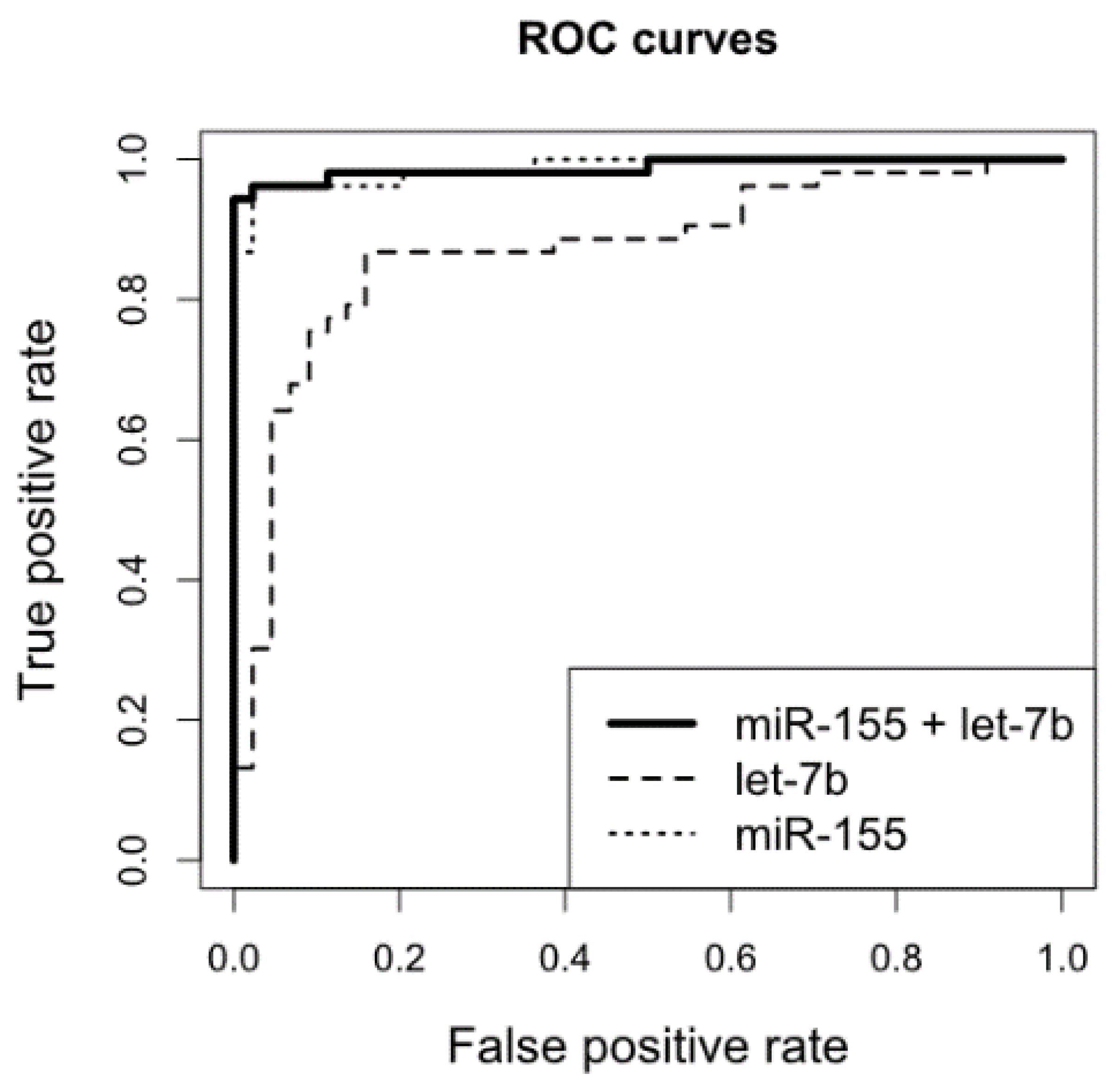 Cancers 11 01647 g002