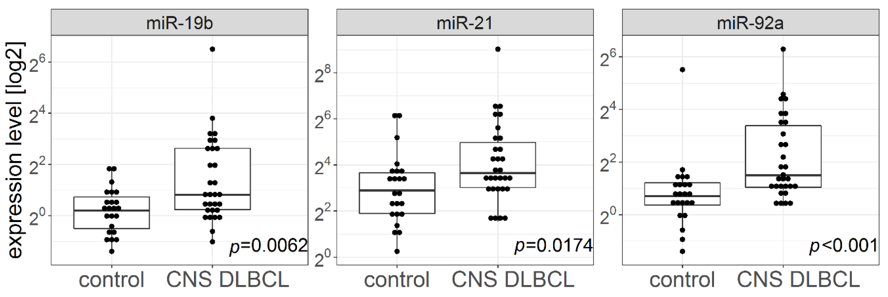 Cancers 11 01647 g003