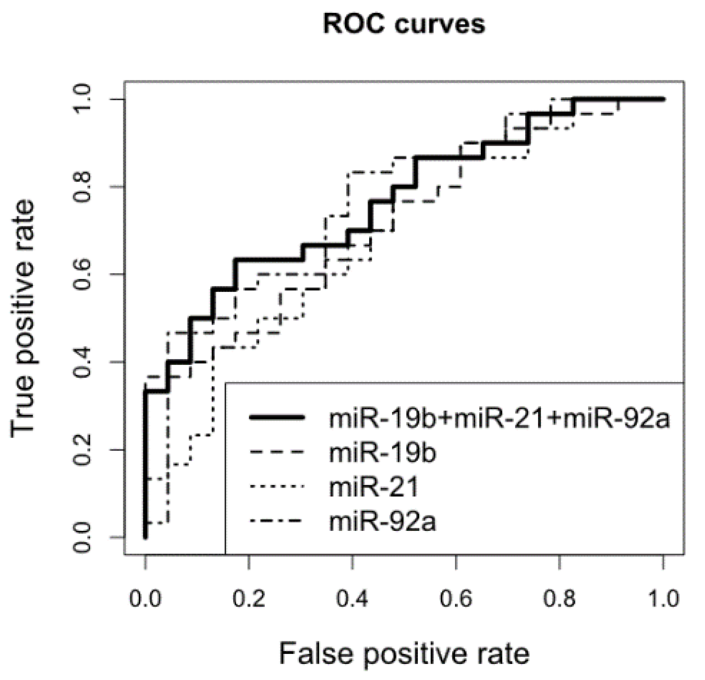 Cancers 11 01647 g004