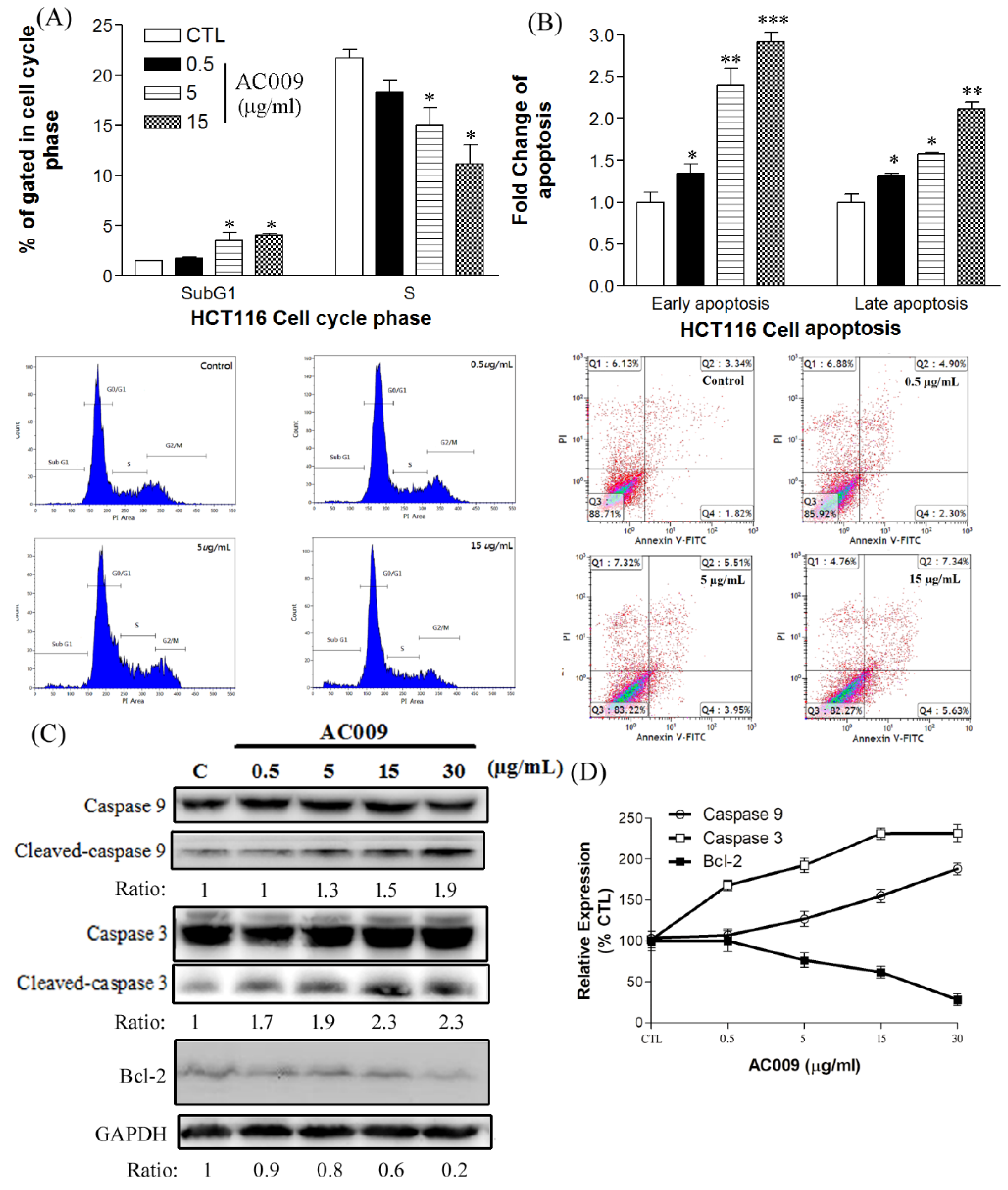 Cancers 11 01657 g002 Cancers 11 01657 g002