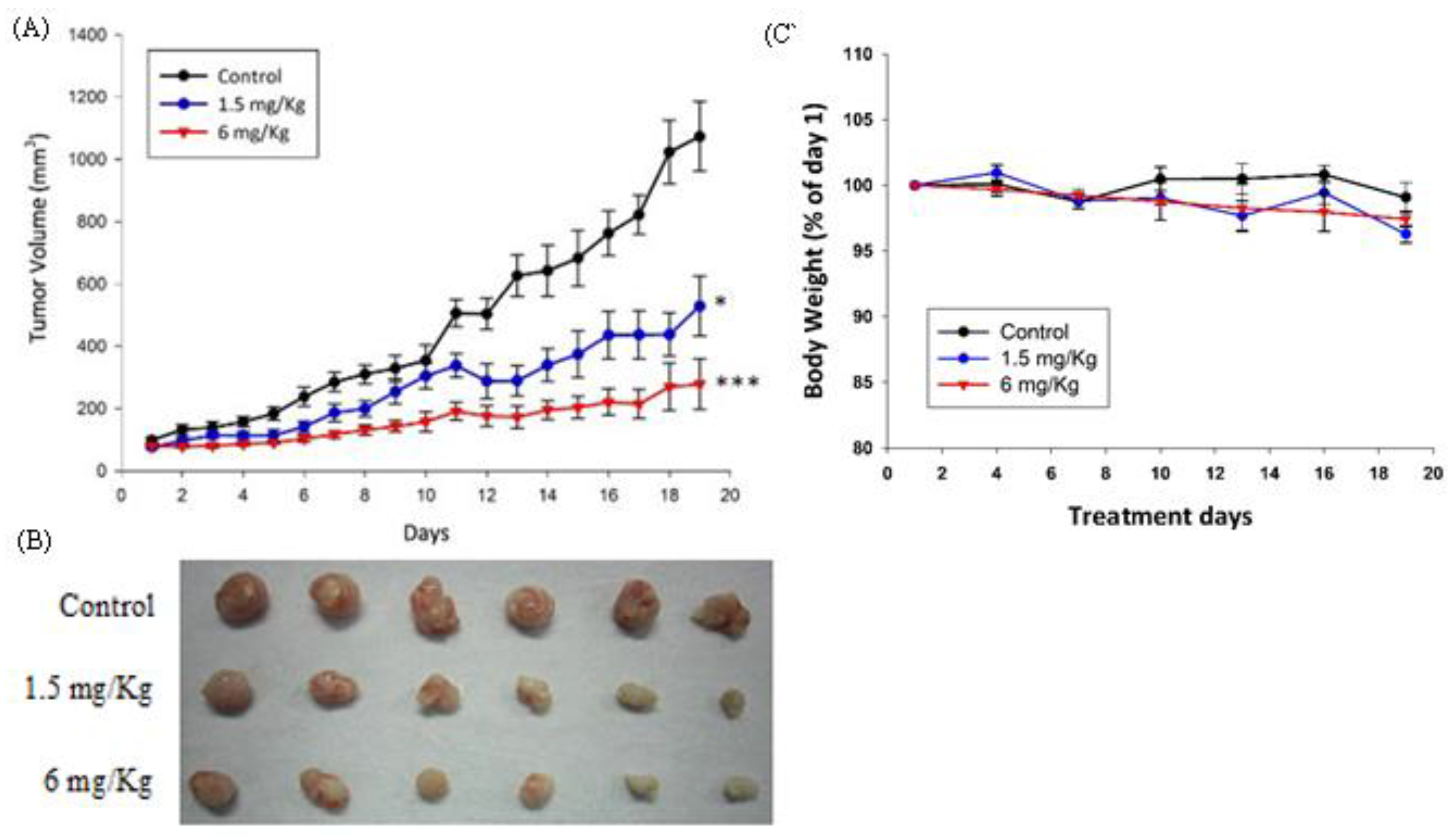 Cancers 11 01657 g003 Cancers 11 01657 g003