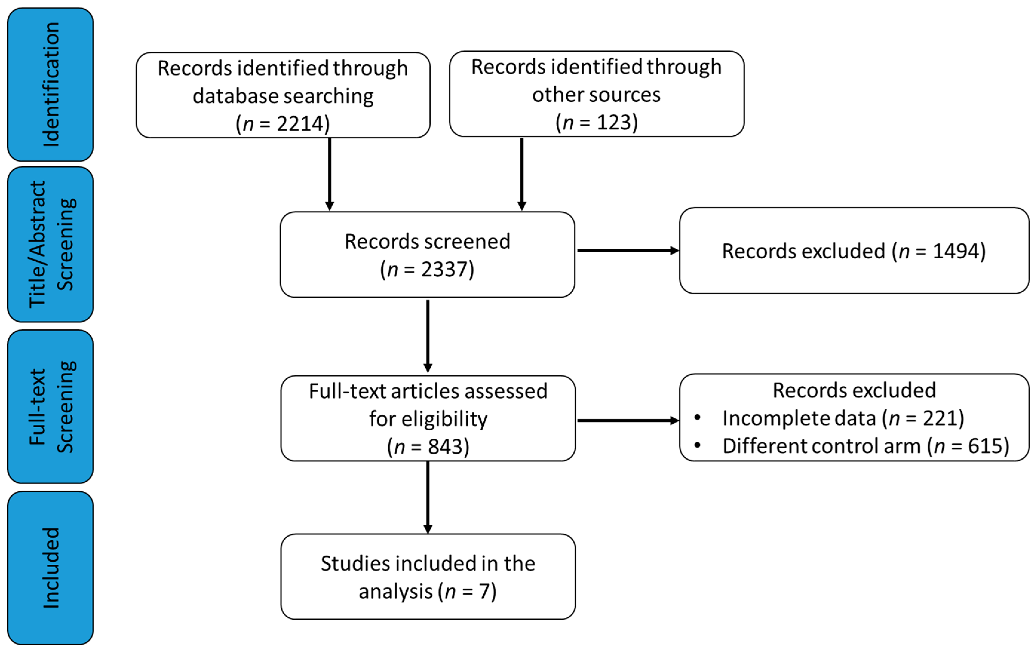 Cancers 11 01661 g001