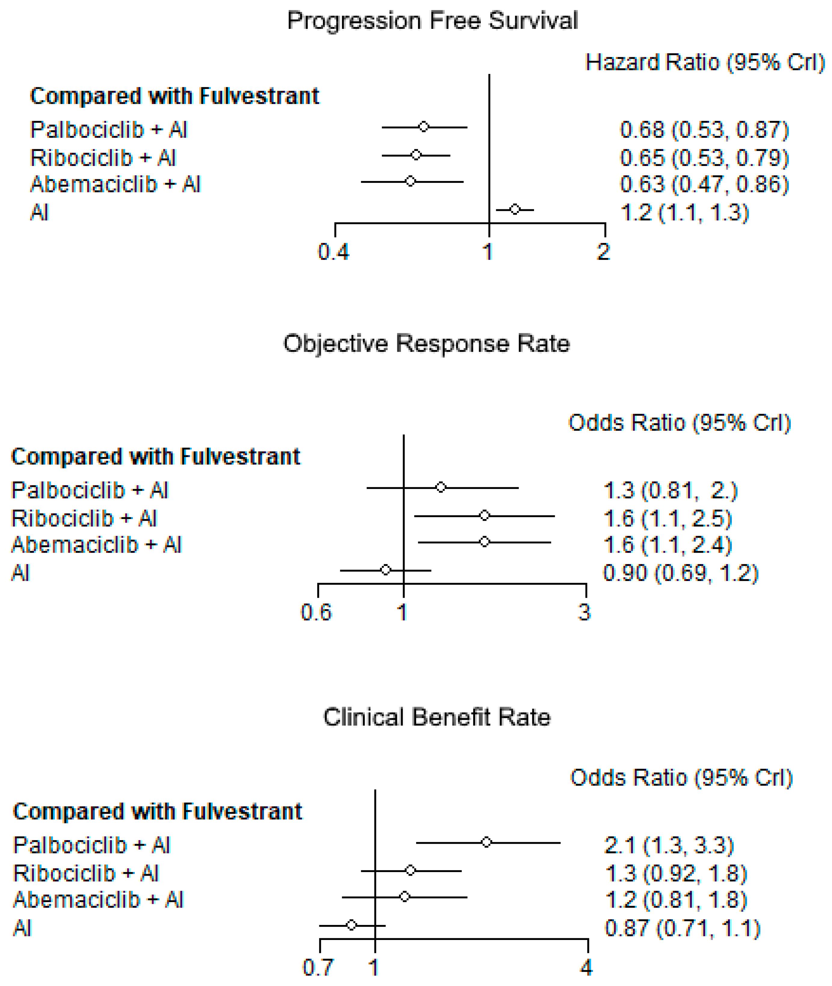 Cancers 11 01661 g003