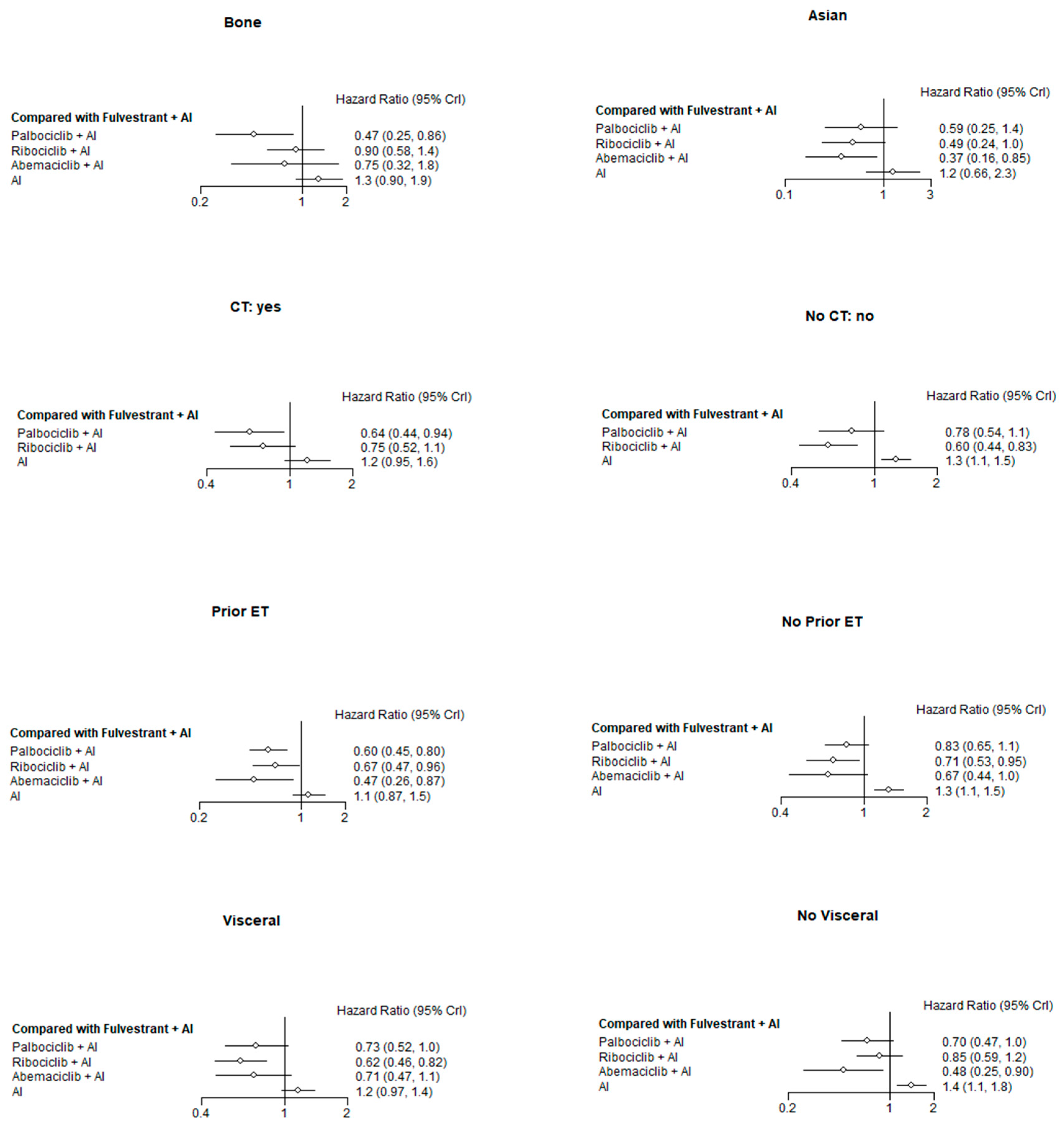 Cancers 11 01661 g004