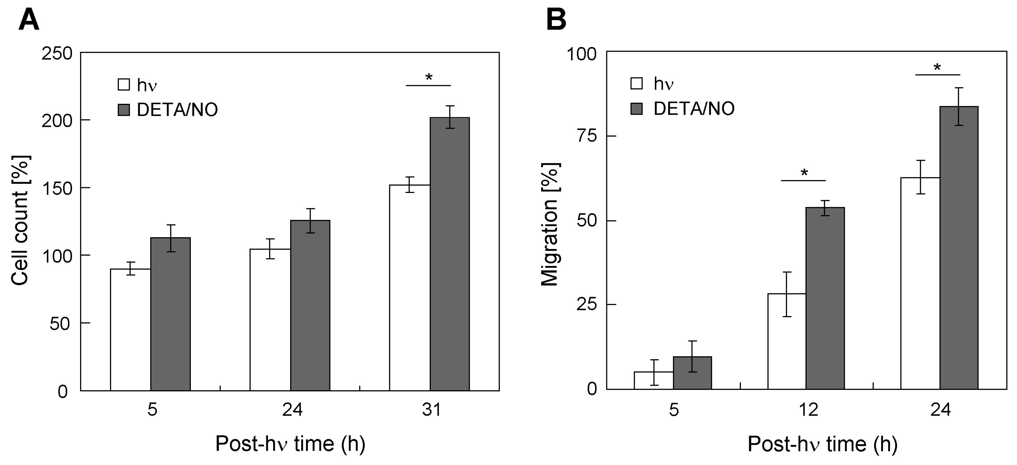 Cancers 11 01674 g005 Cancers 11 01674 g005