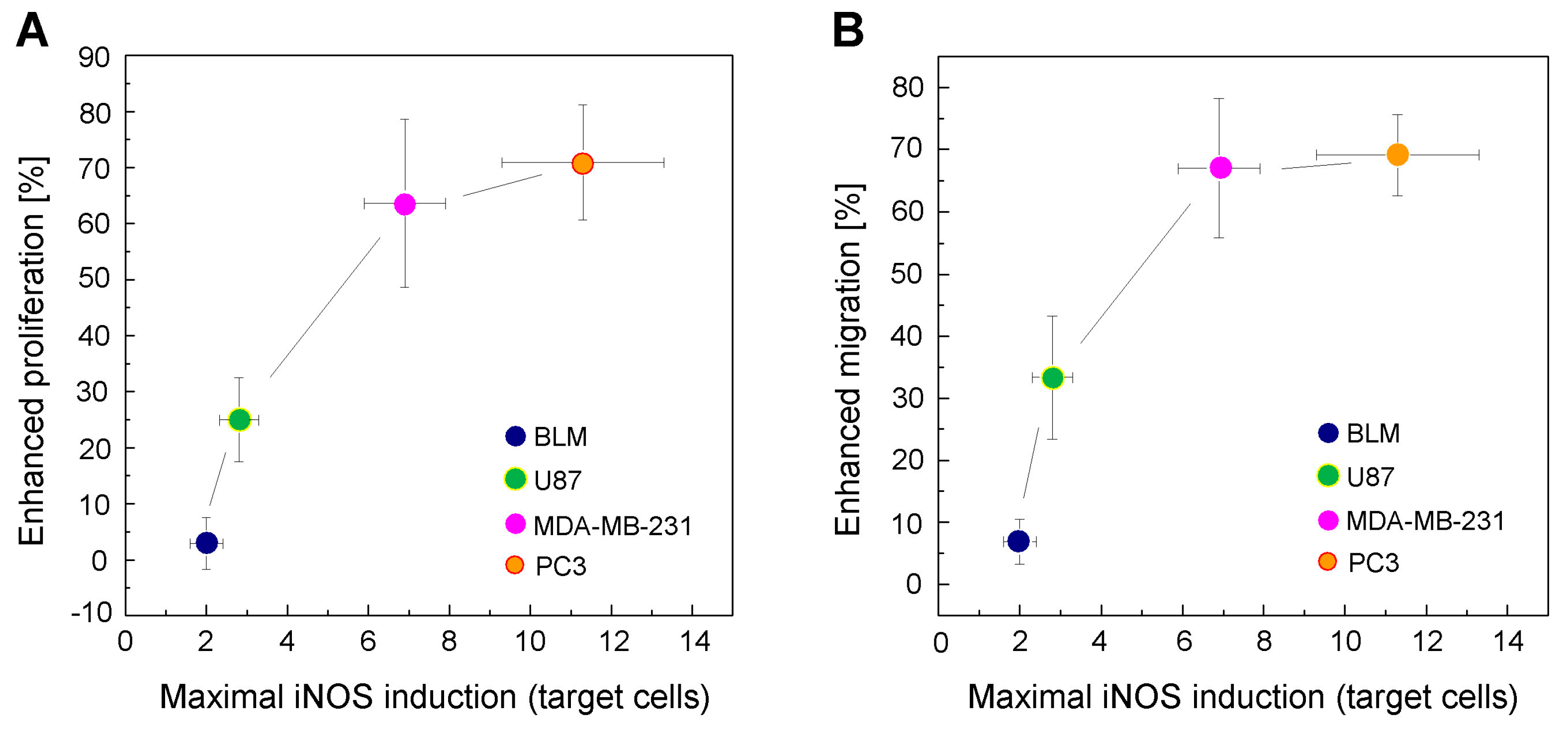 Cancers 11 01674 g007 Cancers 11 01674 g007
