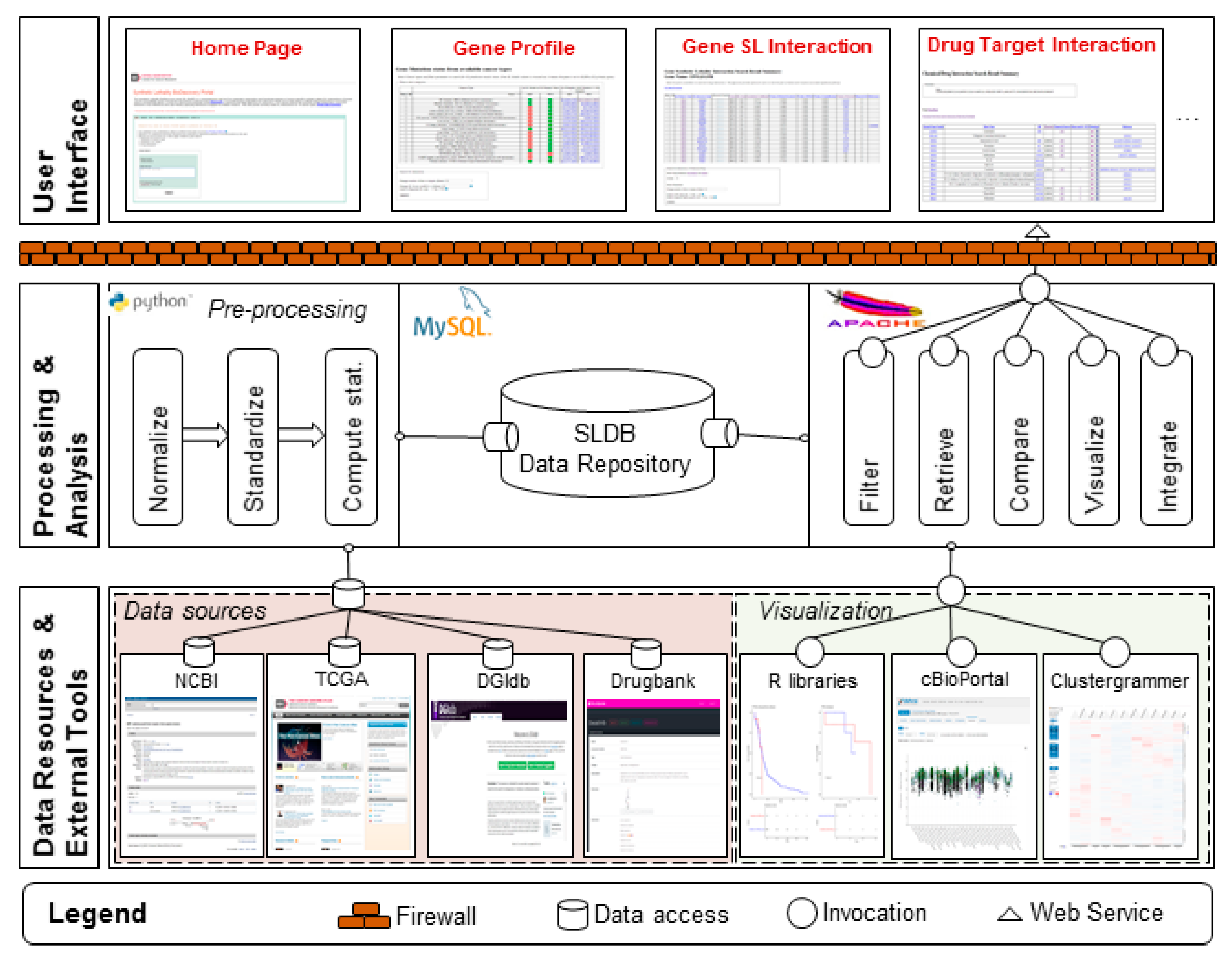 Cancers 11 01682 g005 Cancers 11 01682 g005