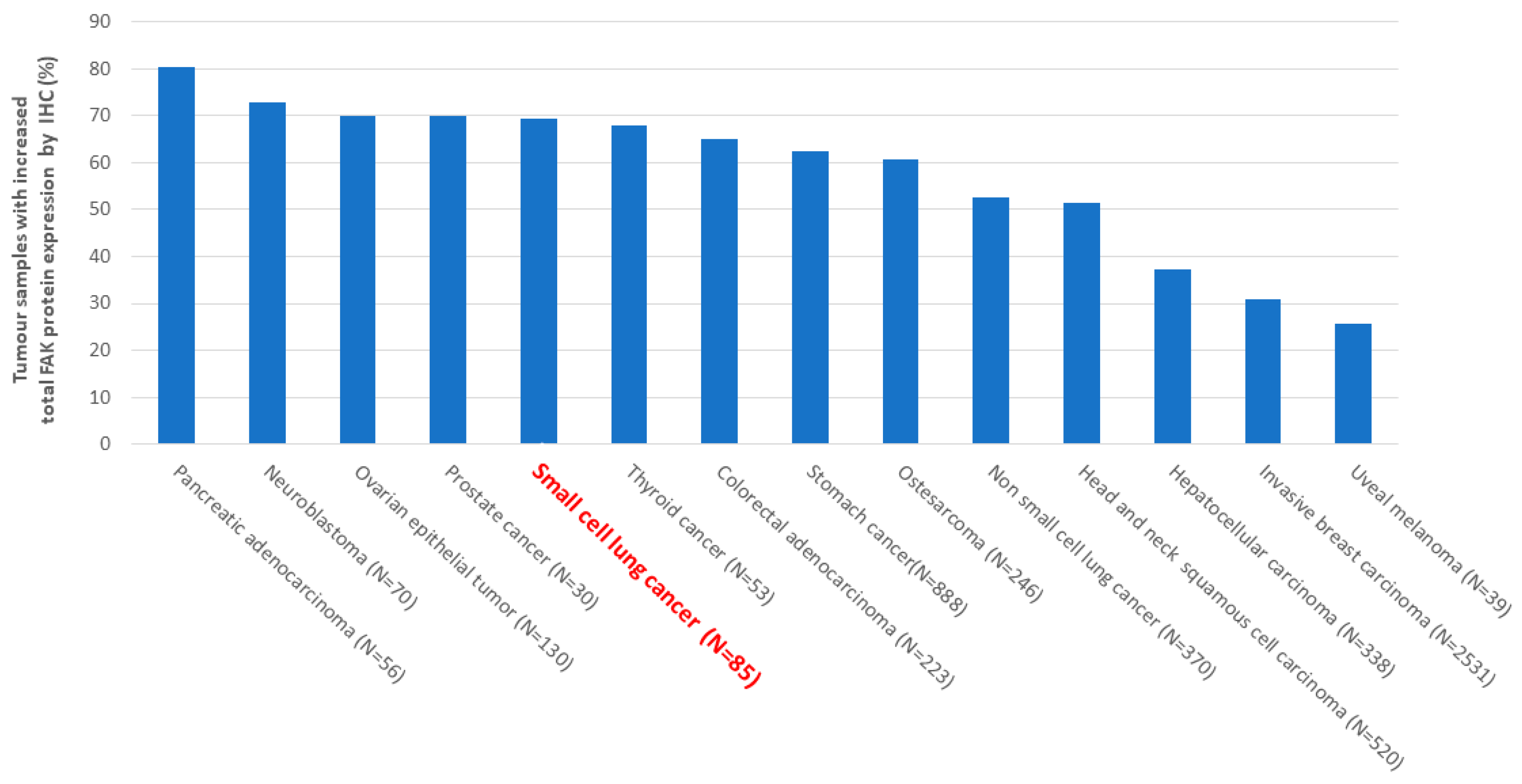 Cancers 11 01683 g002