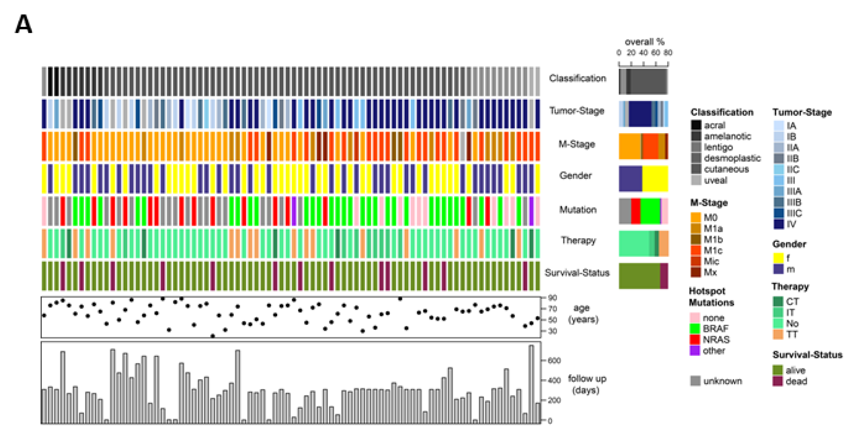 Cancers 11 01685 g003a