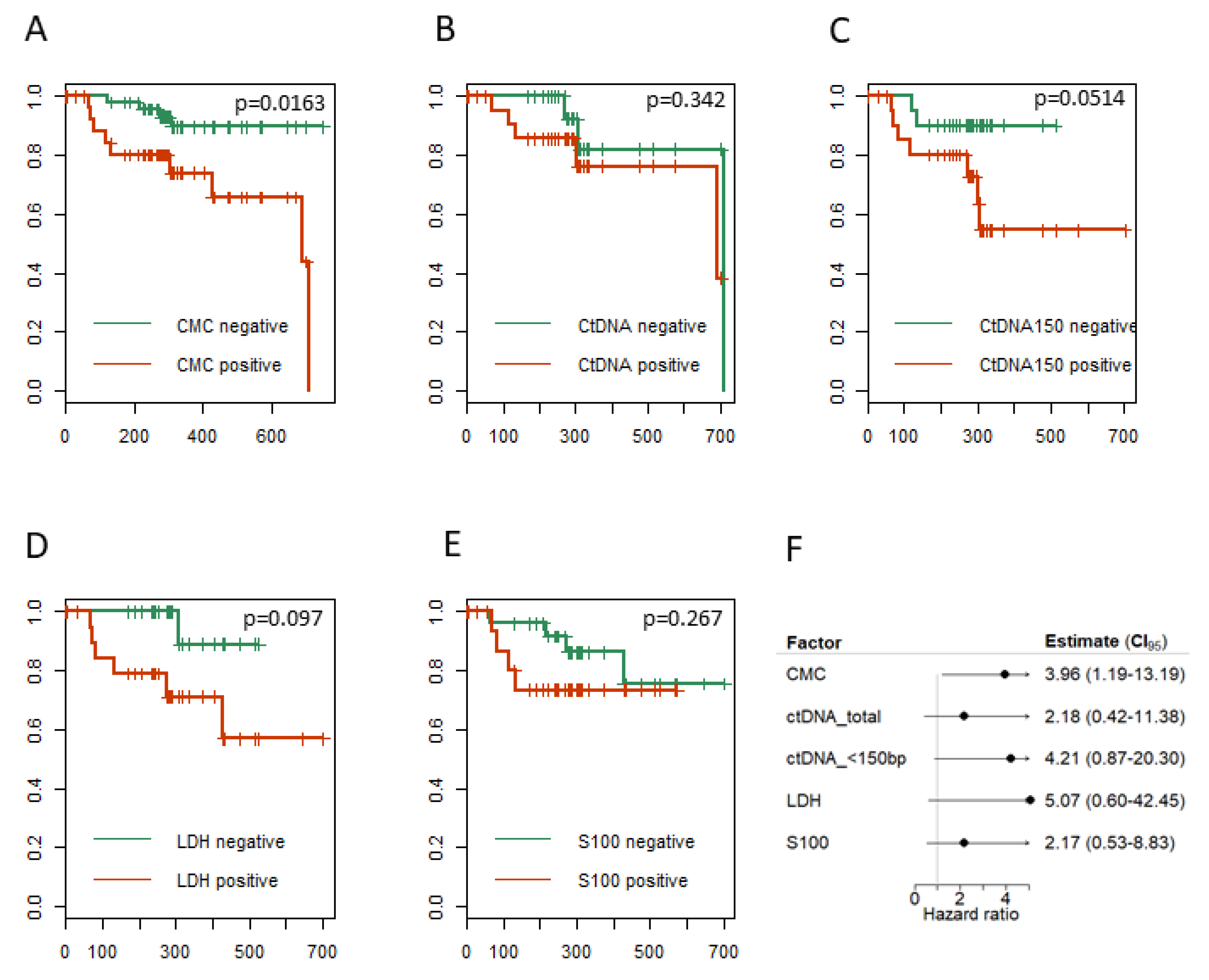 Cancers 11 01685 g005