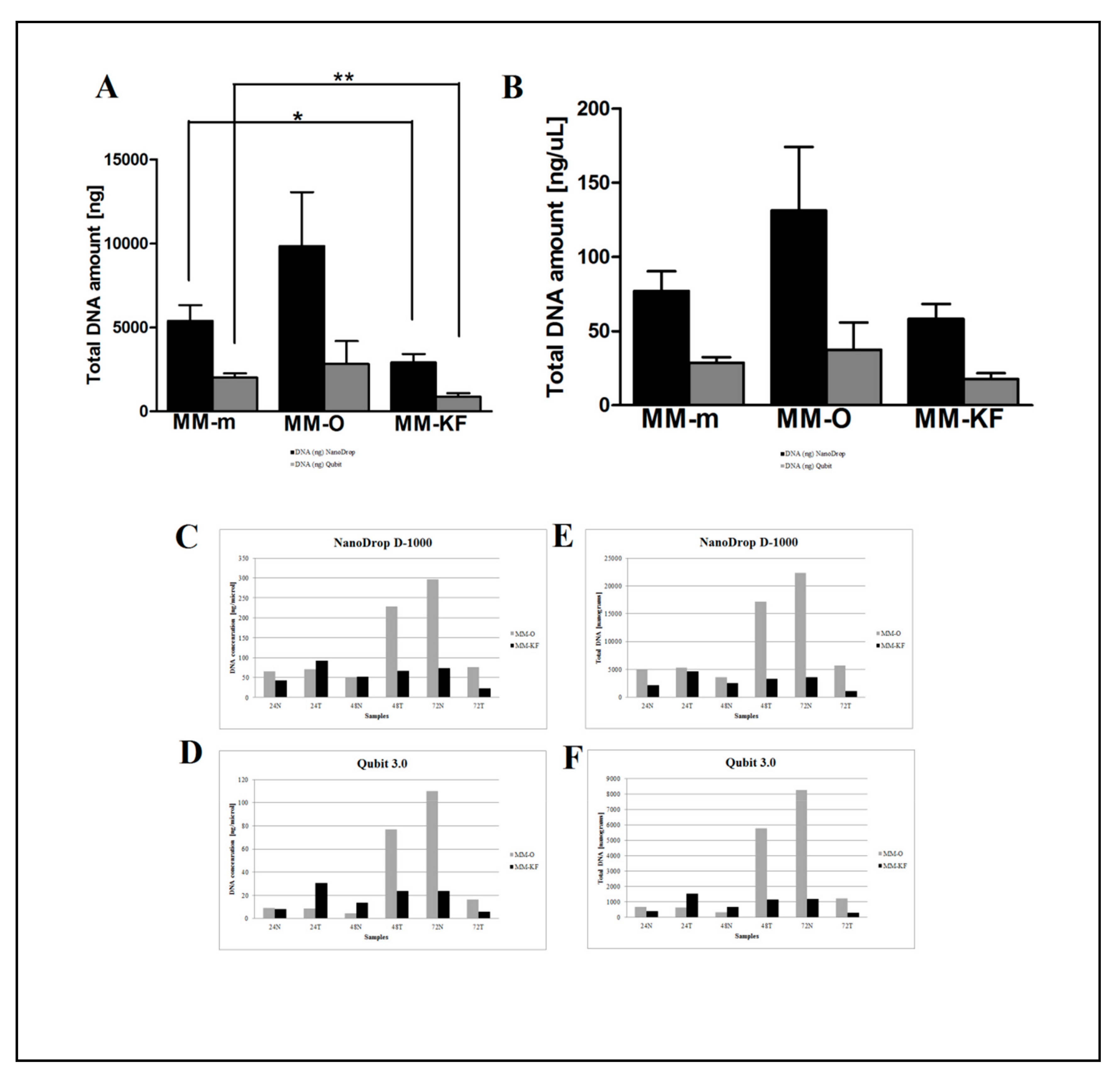 Cancers 11 01691 g003