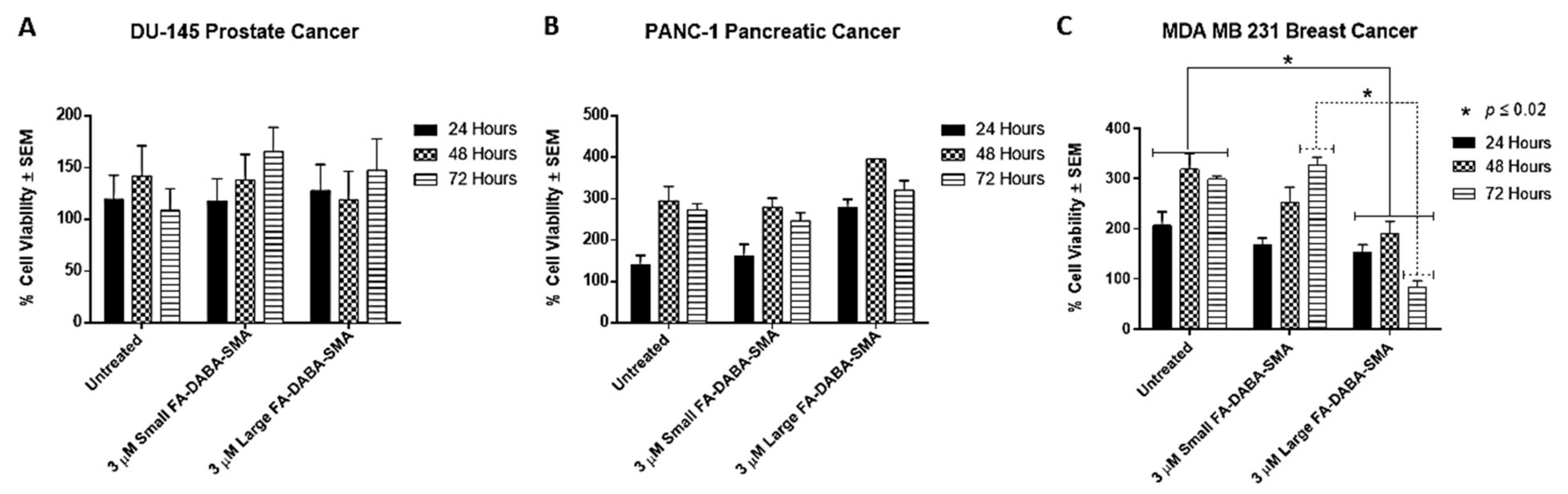 Cancers 11 01698 g002