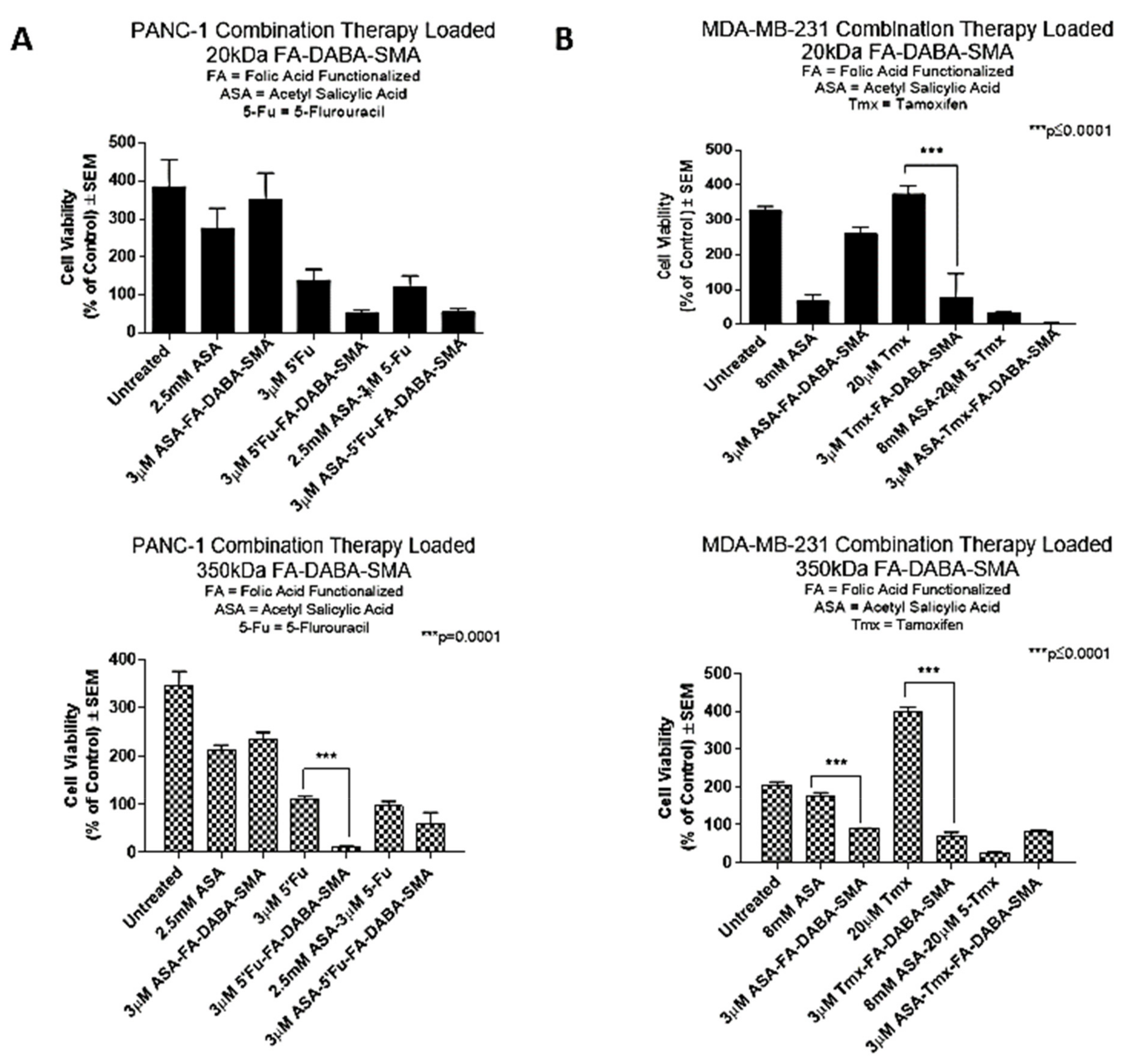 Cancers 11 01698 g004