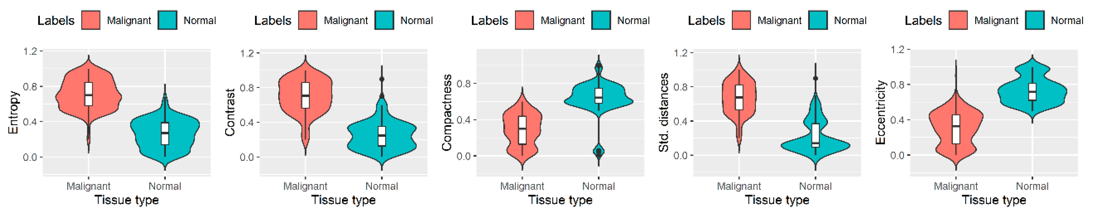 Cancers 11 01700 g005 Cancers 11 01700 g005