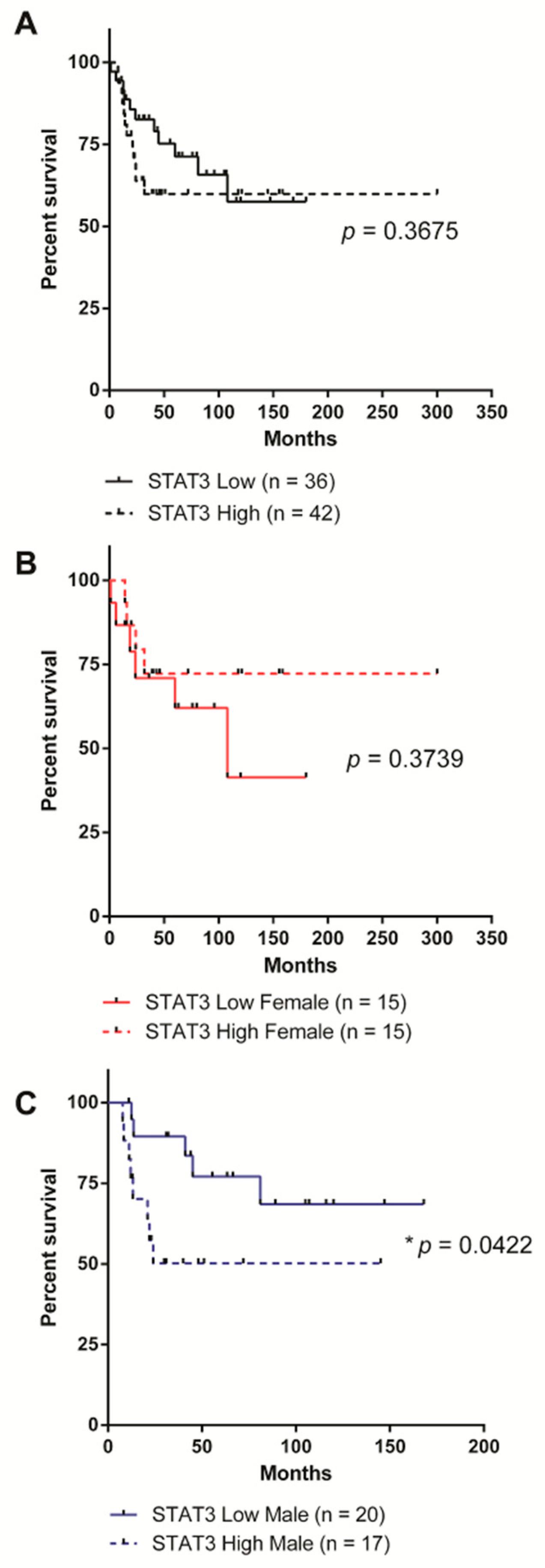 Cancers 11 01702 g003