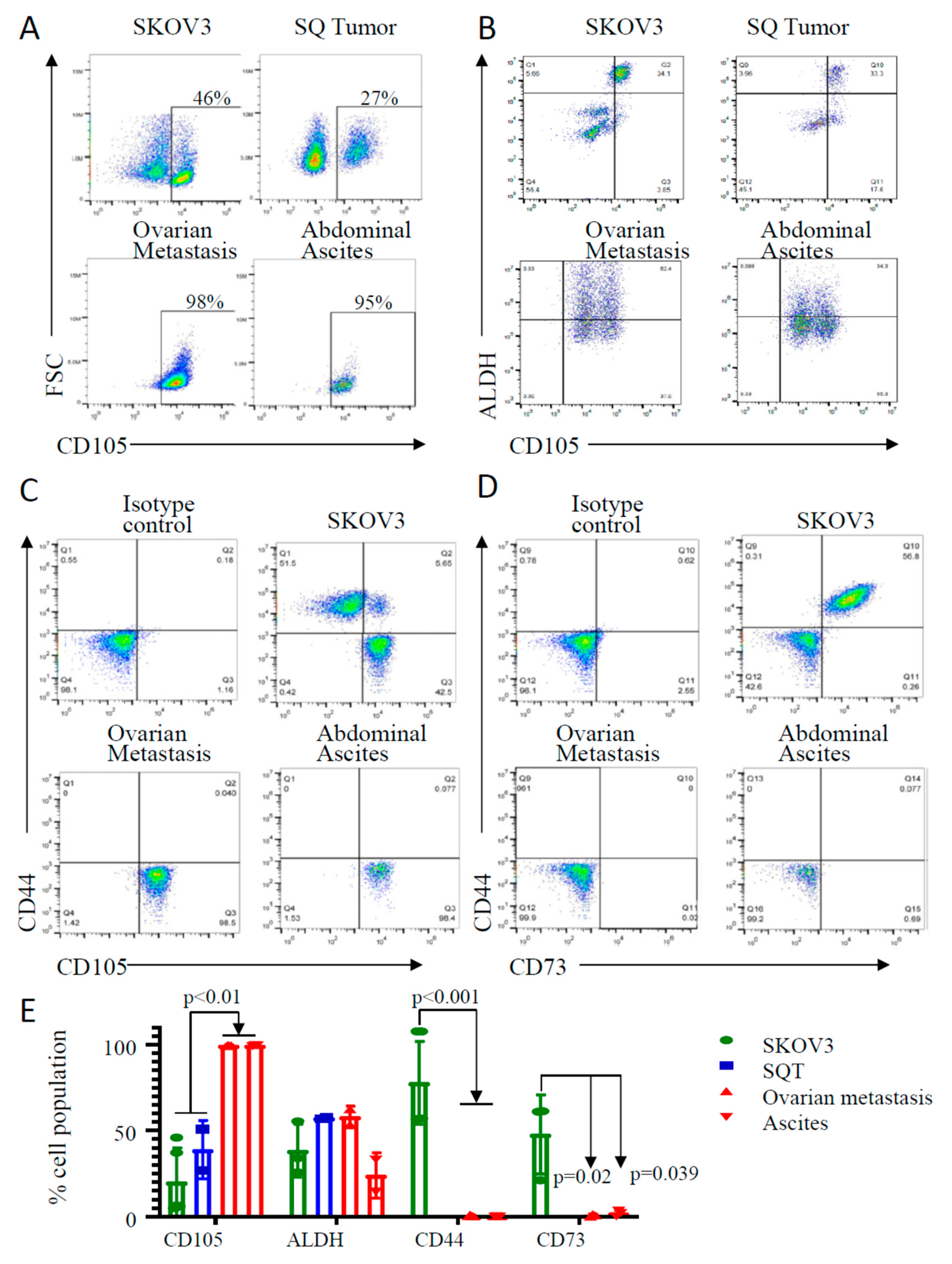 Cancers 11 01710 g003